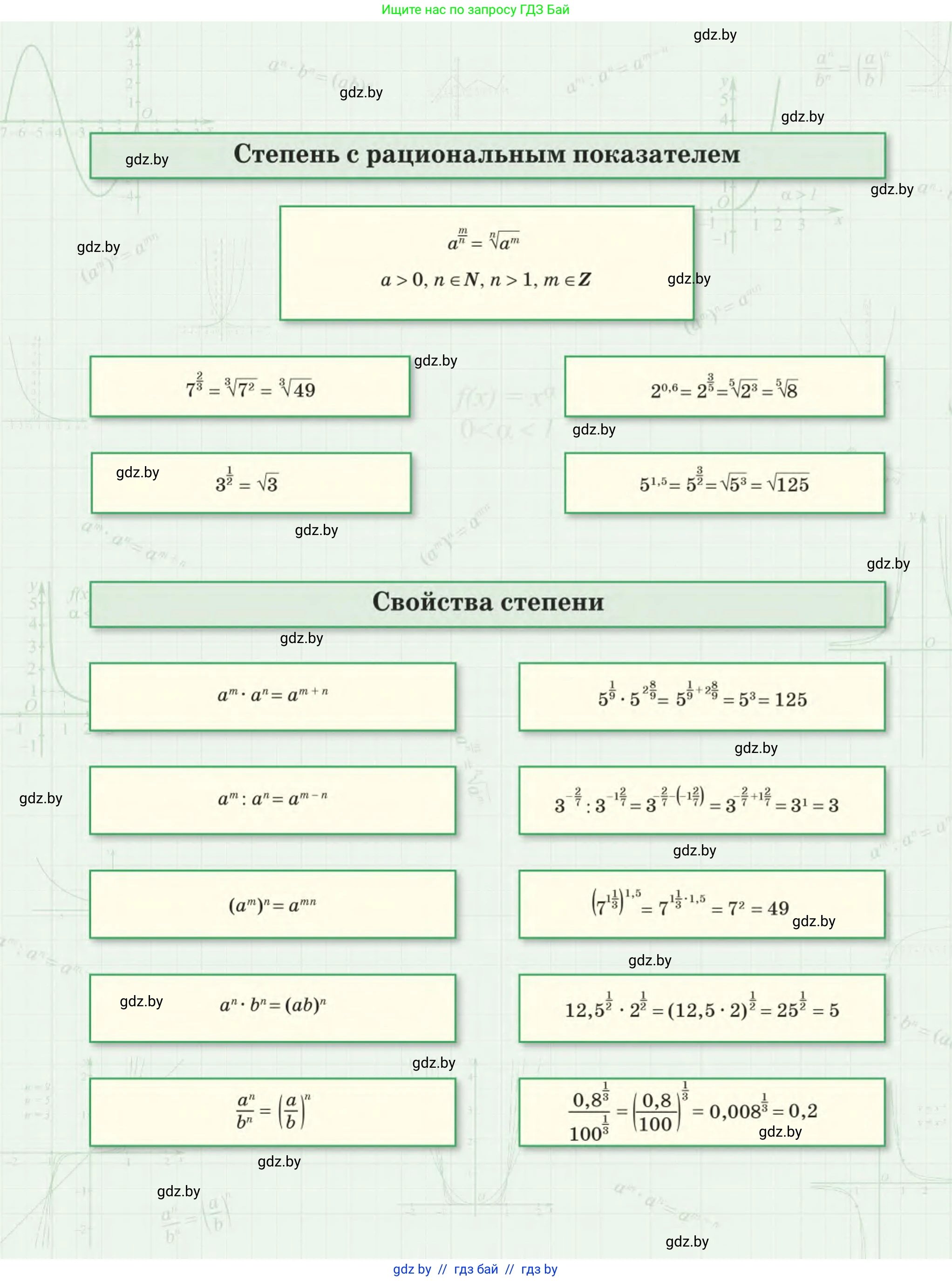 Алгебра, 11 класс Учебник, авторы: Арефьева Ирина Глебовна, Пирютко Ольга Николаевна, издательство Народная асвета, Минск, 2020, бирюзового цвета, страница 1