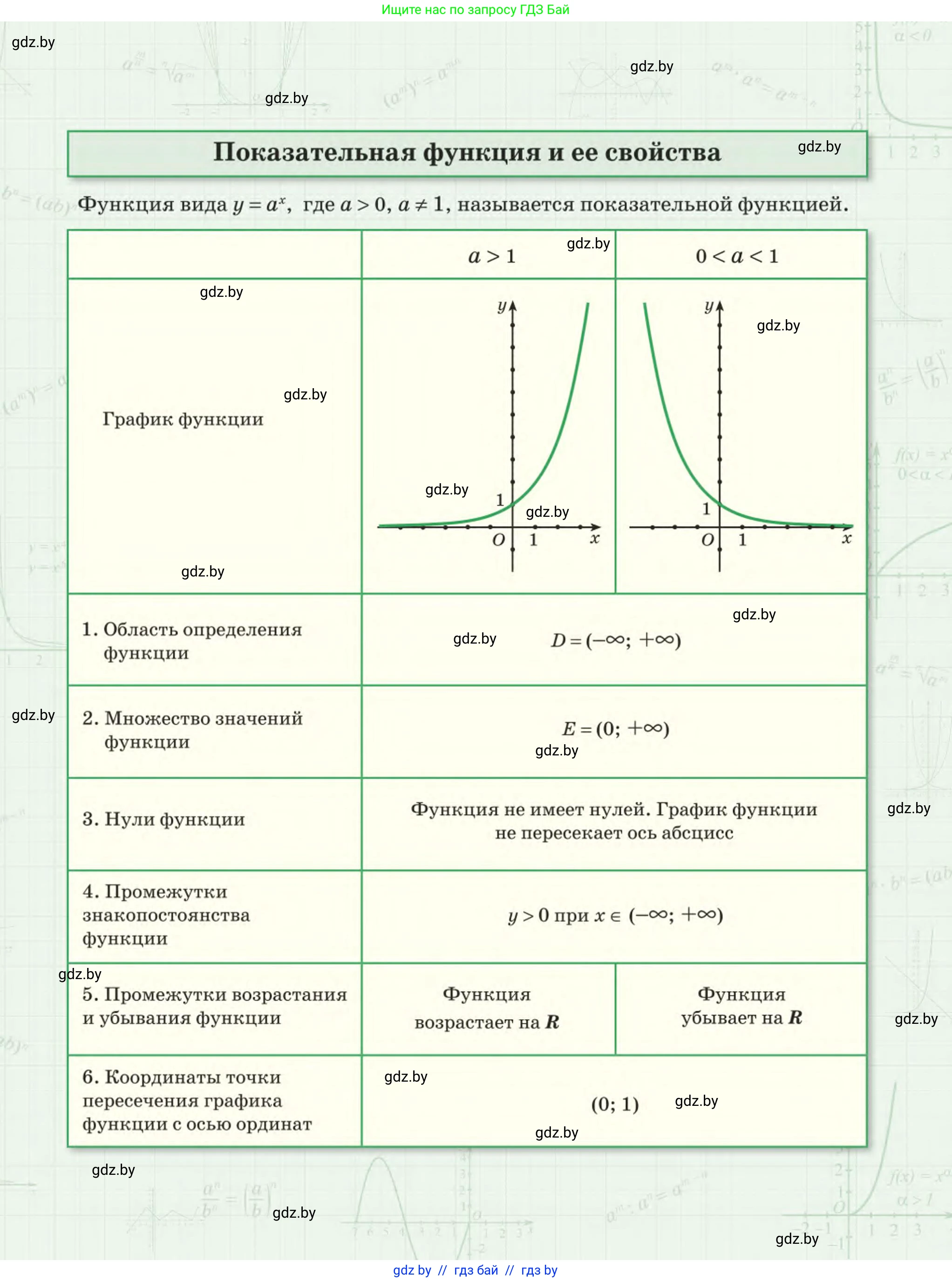 Алгебра, 11 класс Учебник, авторы: Арефьева Ирина Глебовна, Пирютко Ольга Николаевна, издательство Народная асвета, Минск, 2020, бирюзового цвета, страница 1