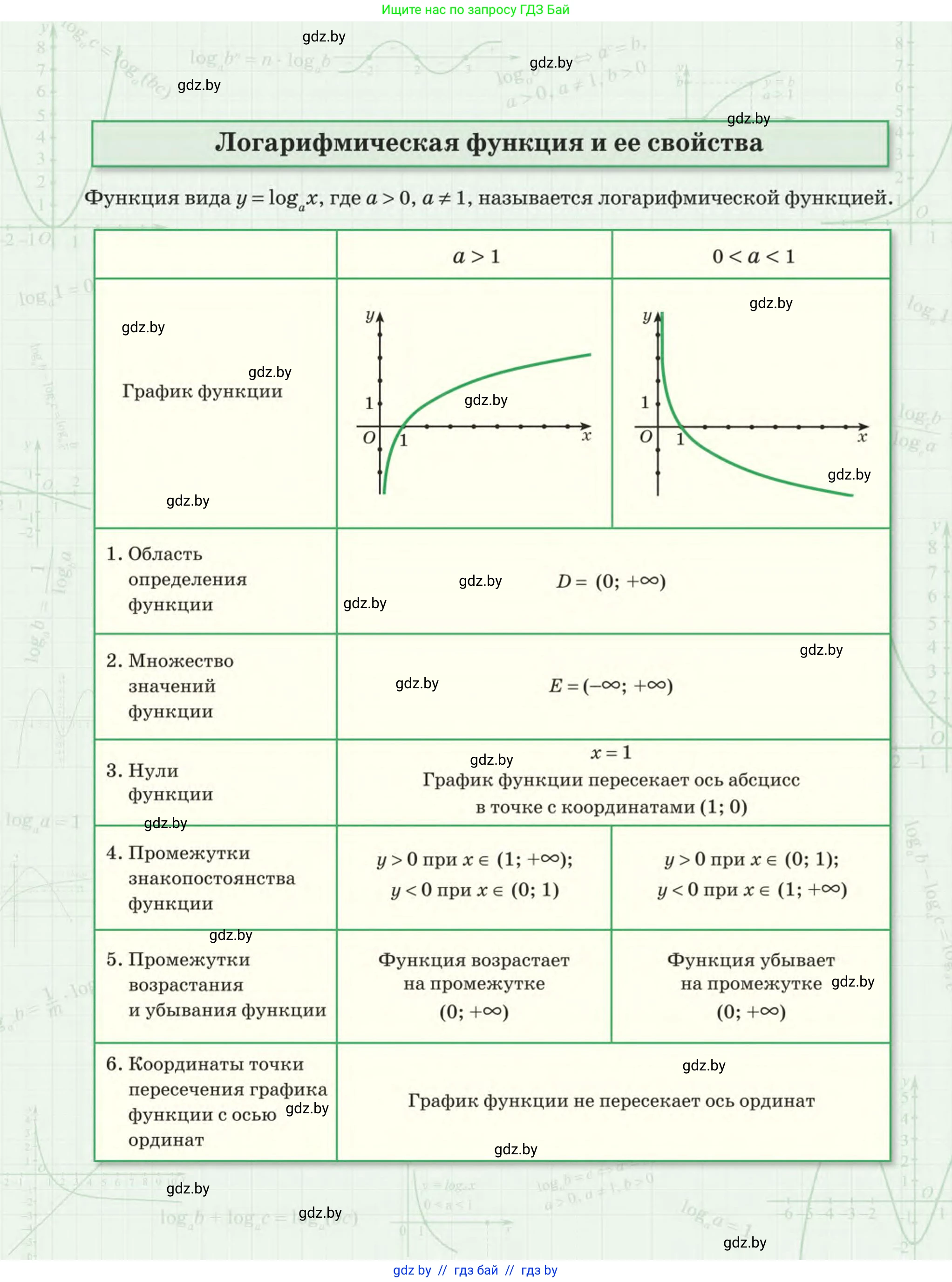 Алгебра, 11 класс Учебник, авторы: Арефьева Ирина Глебовна, Пирютко Ольга Николаевна, издательство Народная асвета, Минск, 2020, бирюзового цвета, страница 1