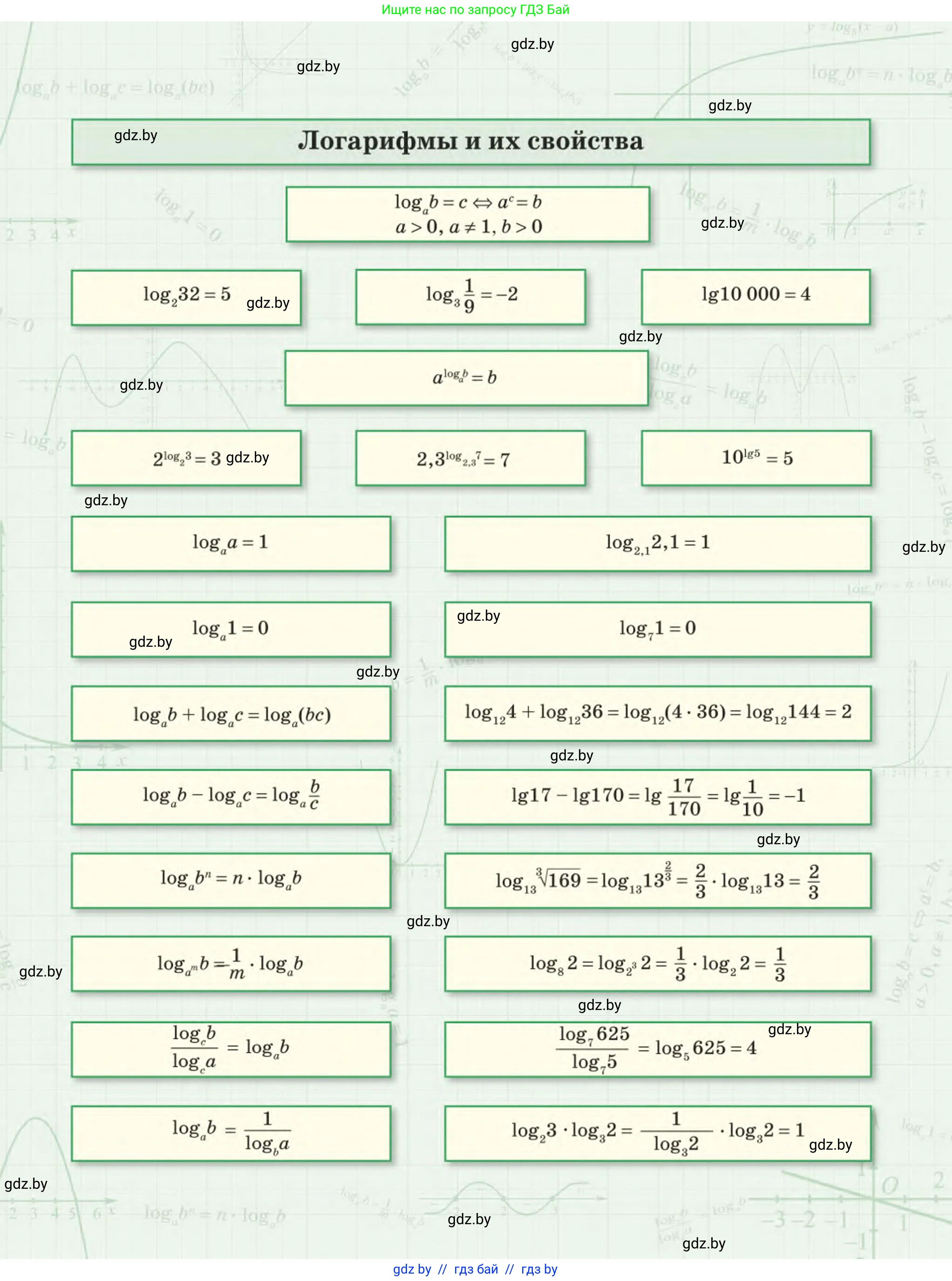 Алгебра, 11 класс Учебник, авторы: Арефьева Ирина Глебовна, Пирютко Ольга Николаевна, издательство Народная асвета, Минск, 2020, бирюзового цвета, страница 1