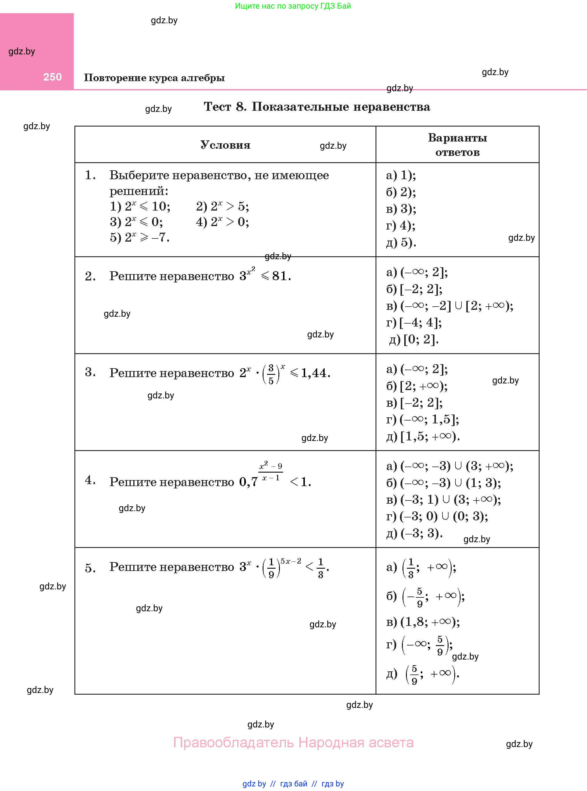 Алгебра, 11 класс Учебник, авторы: Арефьева Ирина Глебовна, Пирютко Ольга Николаевна, издательство Народная асвета, Минск, 2020, бирюзового цвета, страница 250