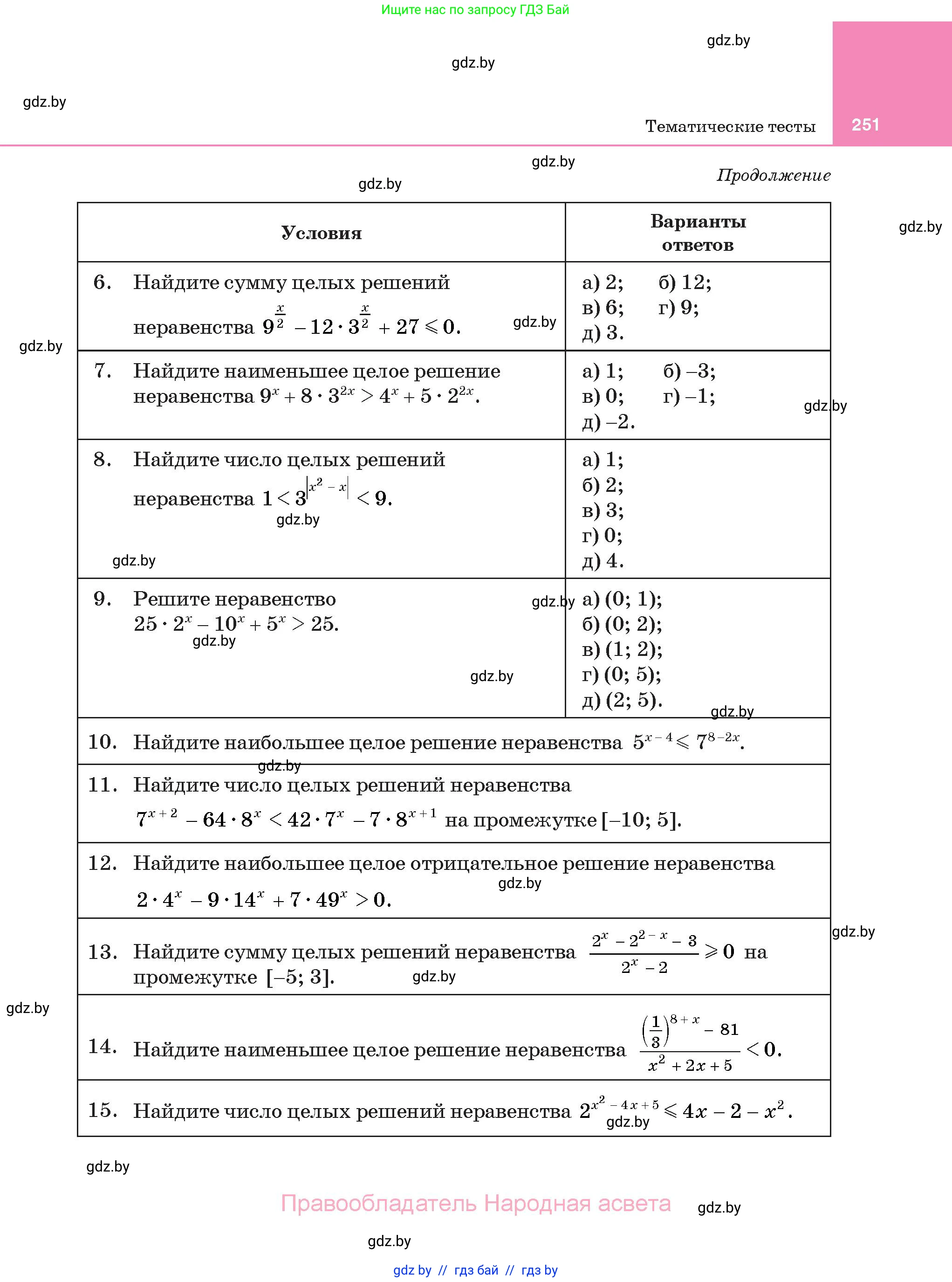 Алгебра, 11 класс Учебник, авторы: Арефьева Ирина Глебовна, Пирютко Ольга Николаевна, издательство Народная асвета, Минск, 2020, бирюзового цвета, страница 251