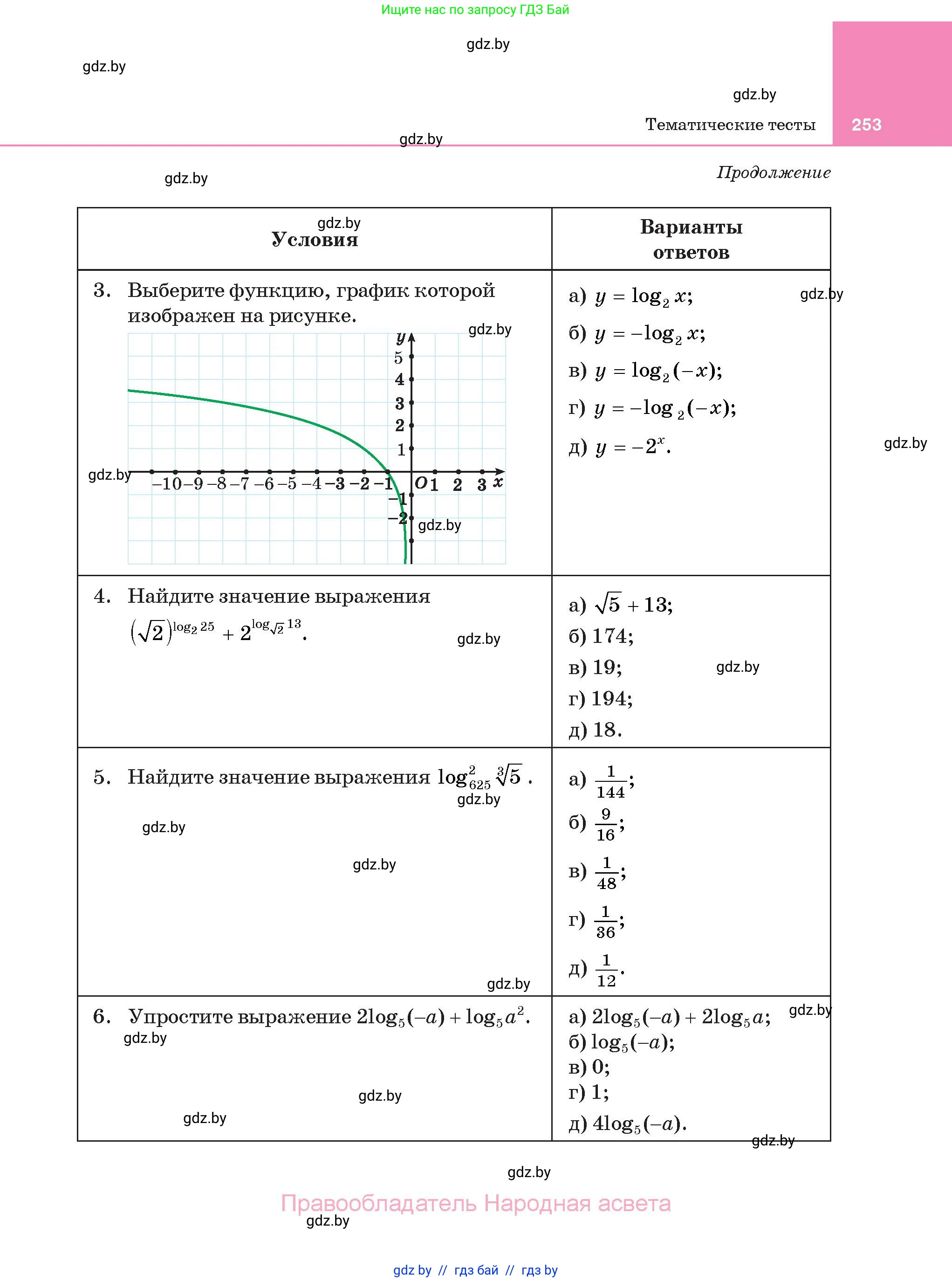 Алгебра, 11 класс Учебник, авторы: Арефьева Ирина Глебовна, Пирютко Ольга Николаевна, издательство Народная асвета, Минск, 2020, бирюзового цвета, страница 253