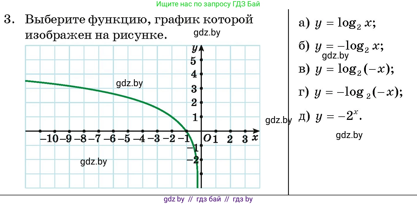 Алгебра, 11 класс Учебник, авторы: Арефьева Ирина Глебовна, Пирютко Ольга Николаевна, издательство Народная асвета, Минск, 2020, бирюзового цвета, страница 253, номер 3, Условие