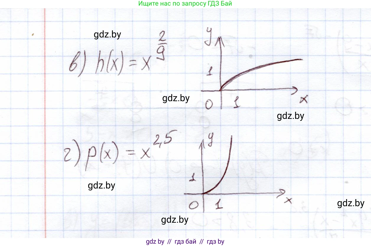 Алгебра, 11 класс Учебник, авторы: Арефьева Ирина Глебовна, Пирютко Ольга Николаевна, издательство Народная асвета, Минск, 2020, бирюзового цвета, страница 30, номер 1.102, Решение (продолжение 2)