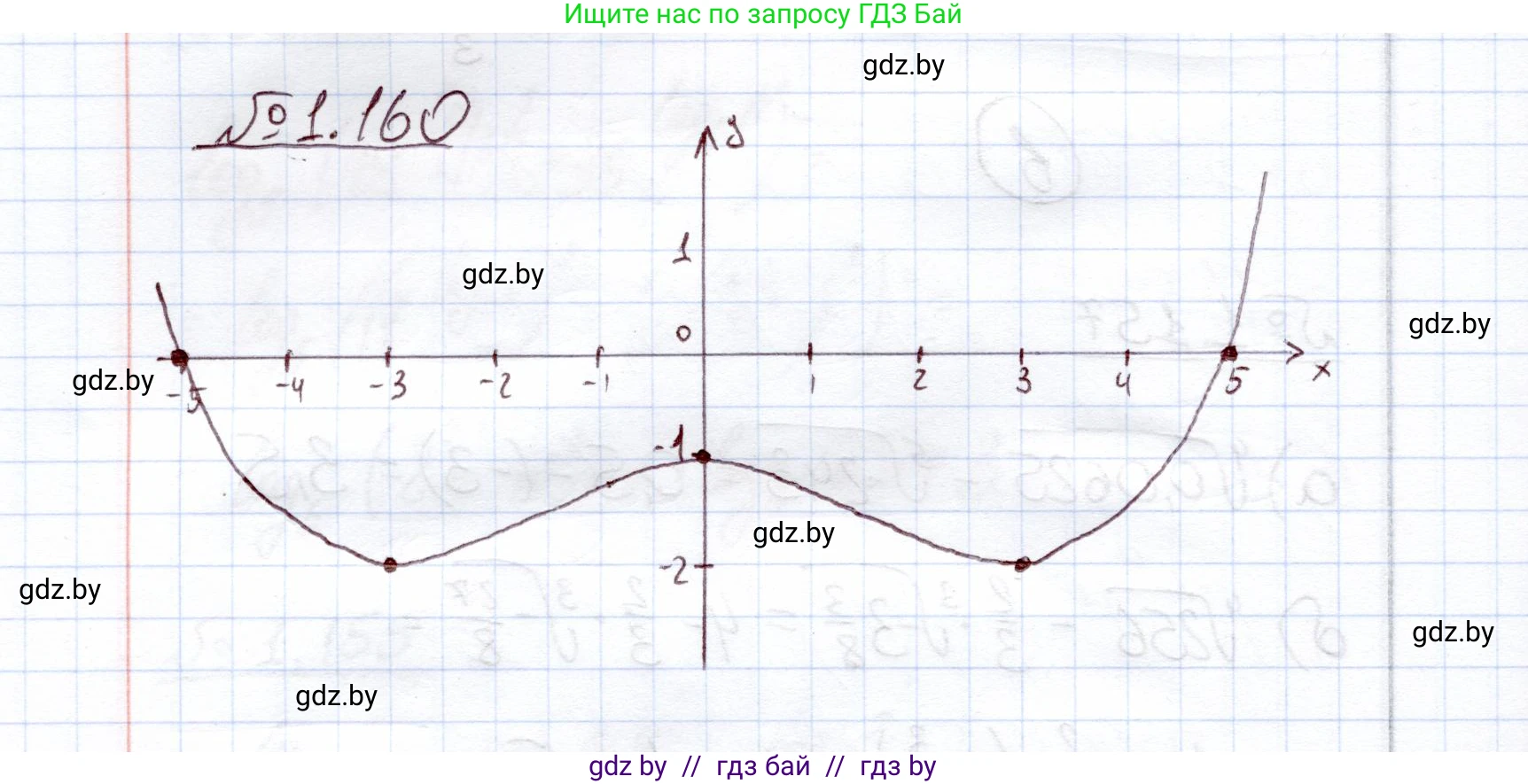 Алгебра, 11 класс Учебник, авторы: Арефьева Ирина Глебовна, Пирютко Ольга Николаевна, издательство Народная асвета, Минск, 2020, бирюзового цвета, страница 42, номер 1.160, Решение