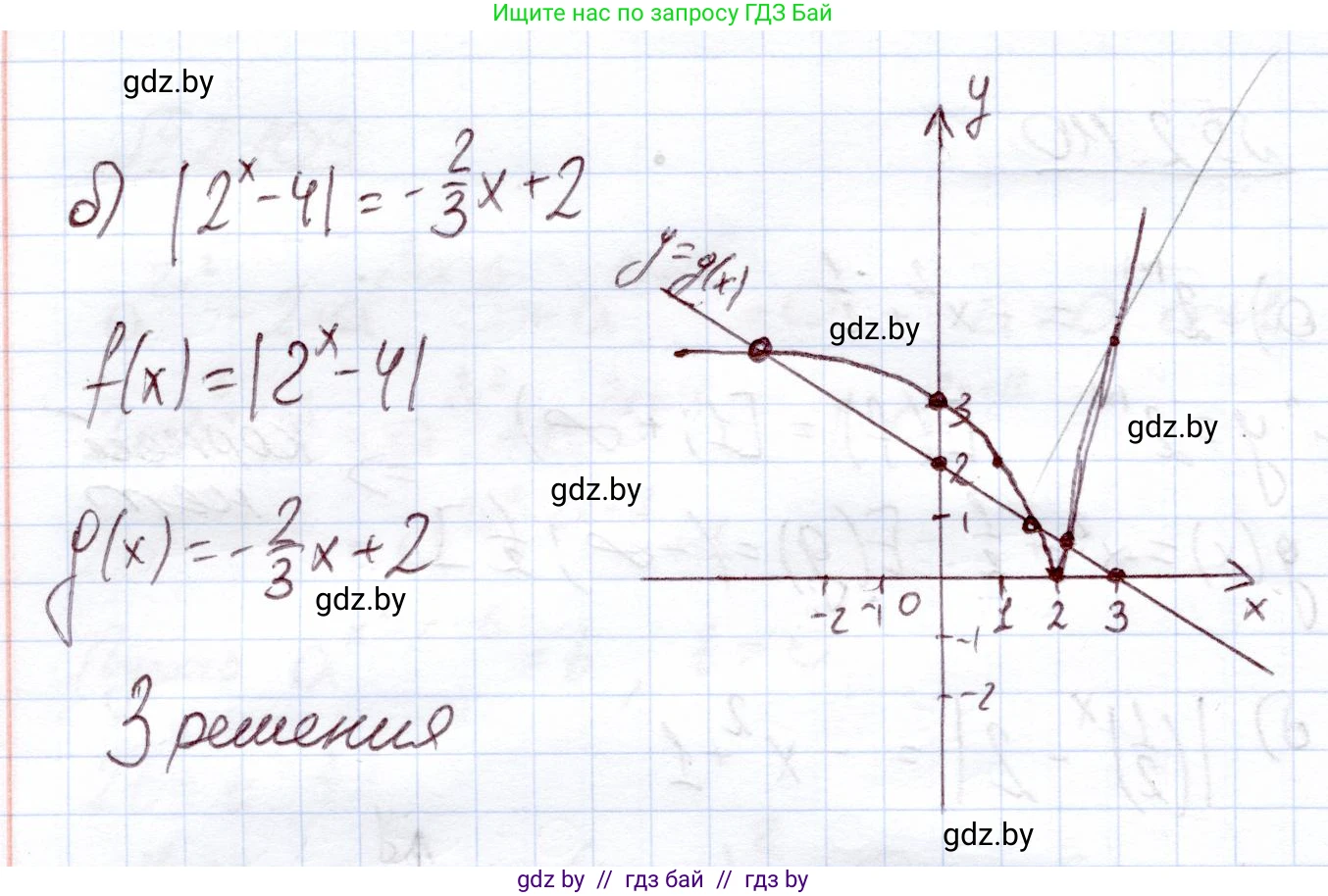 Алгебра, 11 класс Учебник, авторы: Арефьева Ирина Глебовна, Пирютко Ольга Николаевна, издательство Народная асвета, Минск, 2020, бирюзового цвета, страница 74, номер 2.111, Решение (продолжение 2)