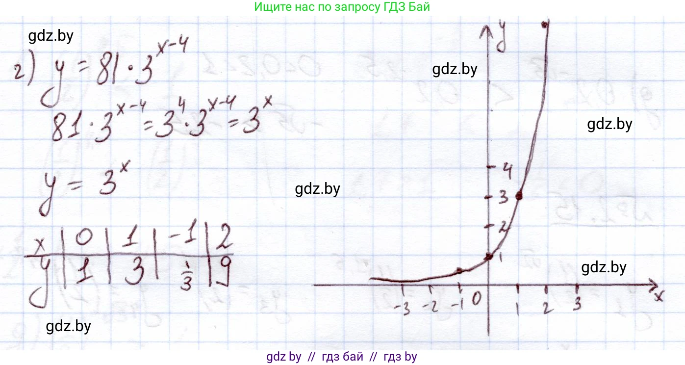 Алгебра, 11 класс Учебник, авторы: Арефьева Ирина Глебовна, Пирютко Ольга Николаевна, издательство Народная асвета, Минск, 2020, бирюзового цвета, страница 53, номер 2.12, Решение (продолжение 2)