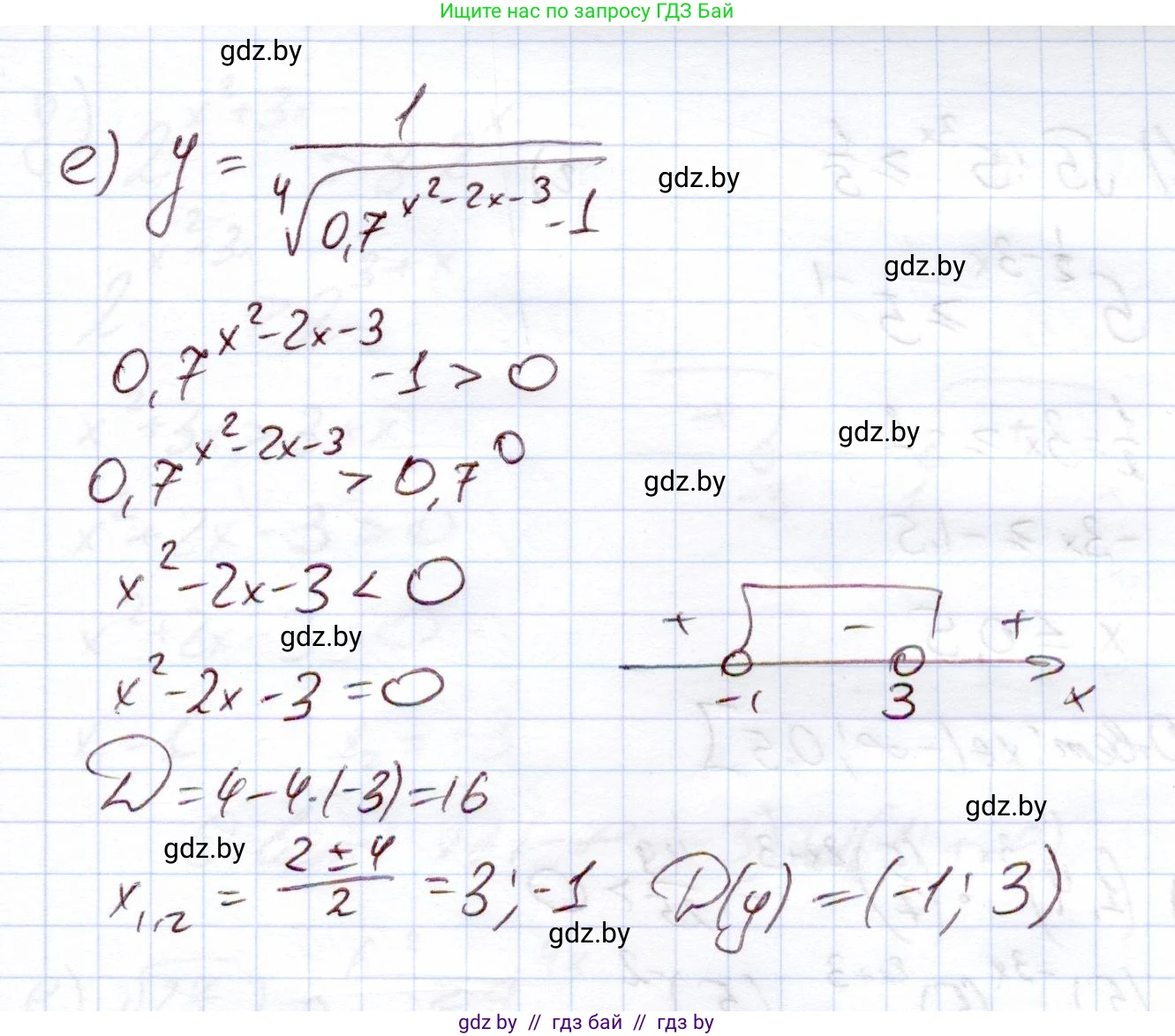 Алгебра, 11 класс Учебник, авторы: Арефьева Ирина Глебовна, Пирютко Ольга Николаевна, издательство Народная асвета, Минск, 2020, бирюзового цвета, страница 91, номер 2.172, Решение (продолжение 4)