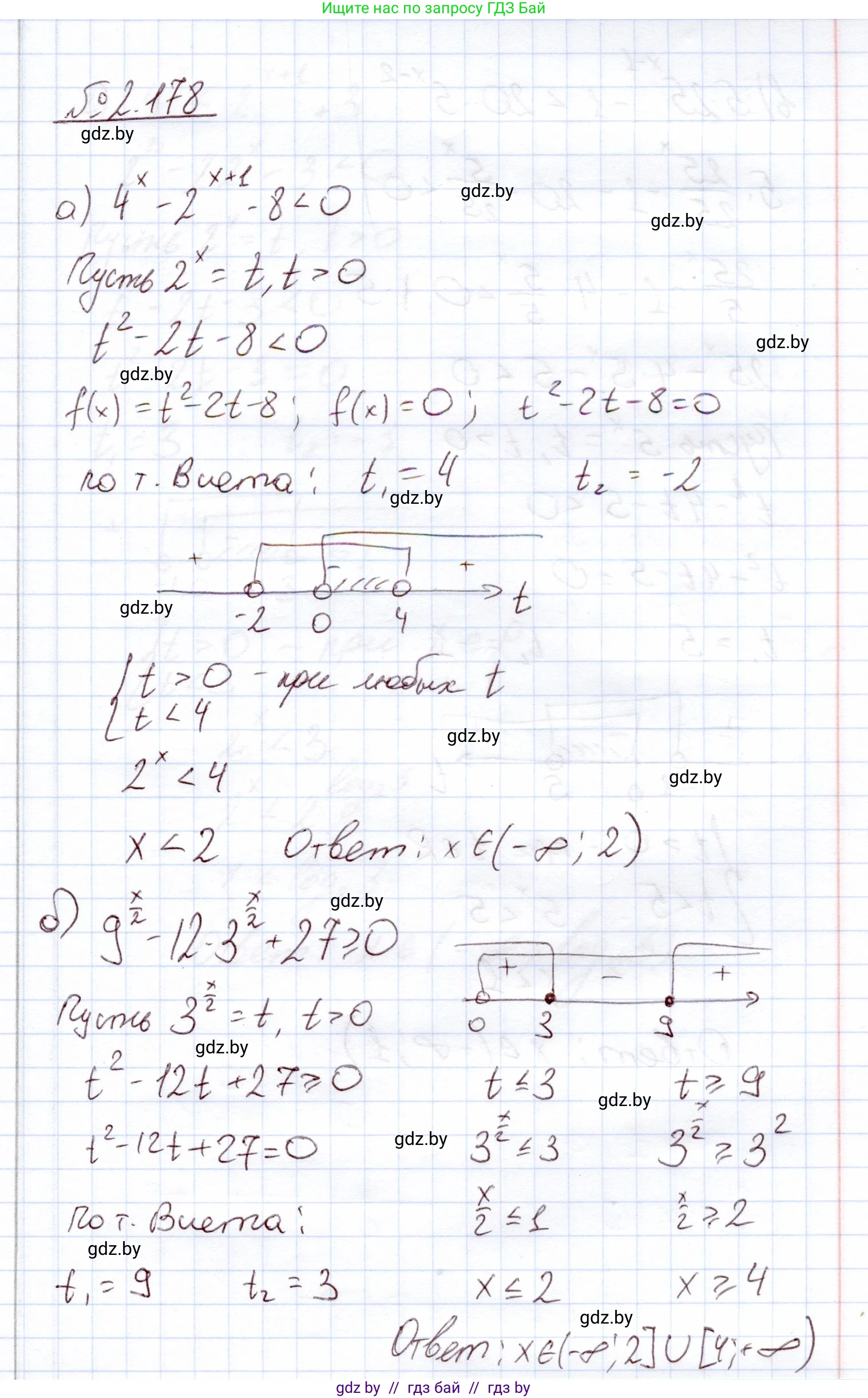 Алгебра, 11 класс Учебник, авторы: Арефьева Ирина Глебовна, Пирютко Ольга Николаевна, издательство Народная асвета, Минск, 2020, бирюзового цвета, страница 91, номер 2.178, Решение