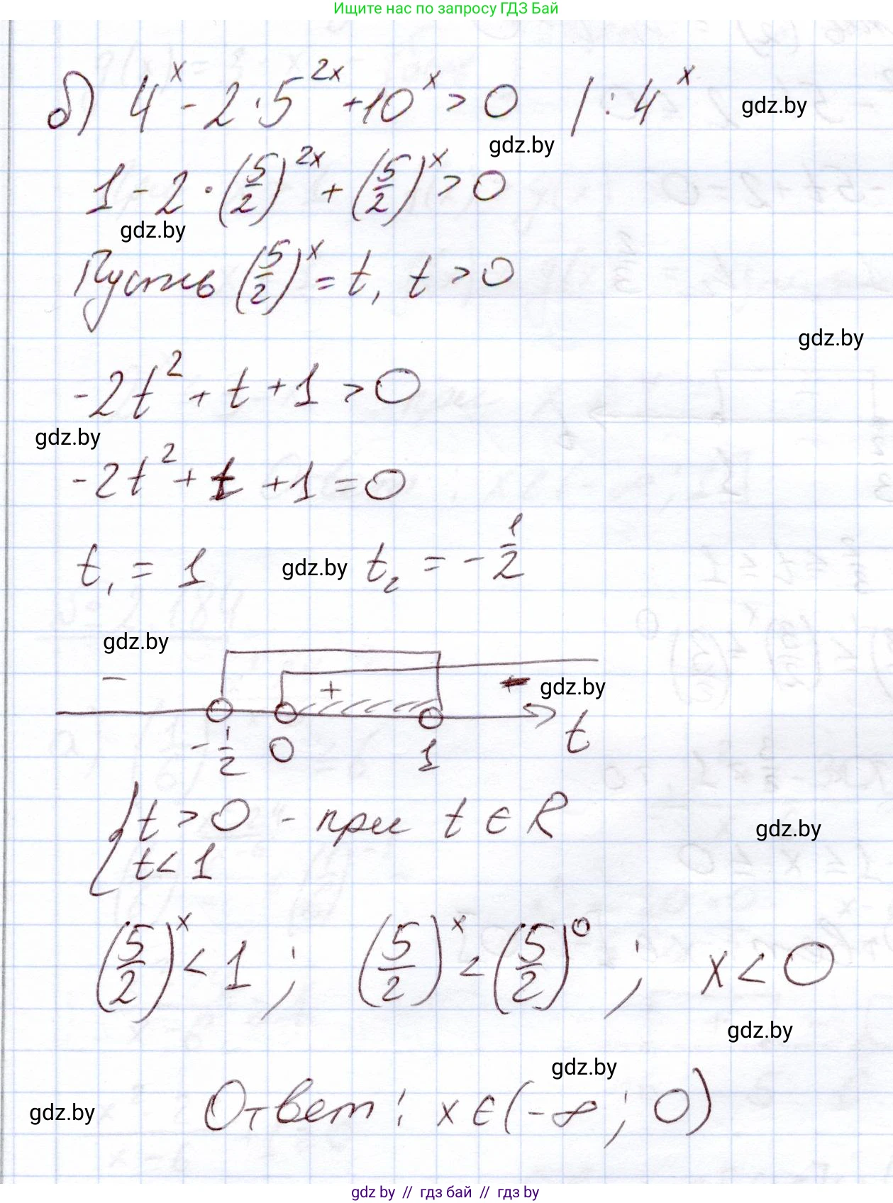Алгебра, 11 класс Учебник, авторы: Арефьева Ирина Глебовна, Пирютко Ольга Николаевна, издательство Народная асвета, Минск, 2020, бирюзового цвета, страница 92, номер 2.182, Решение (продолжение 2)