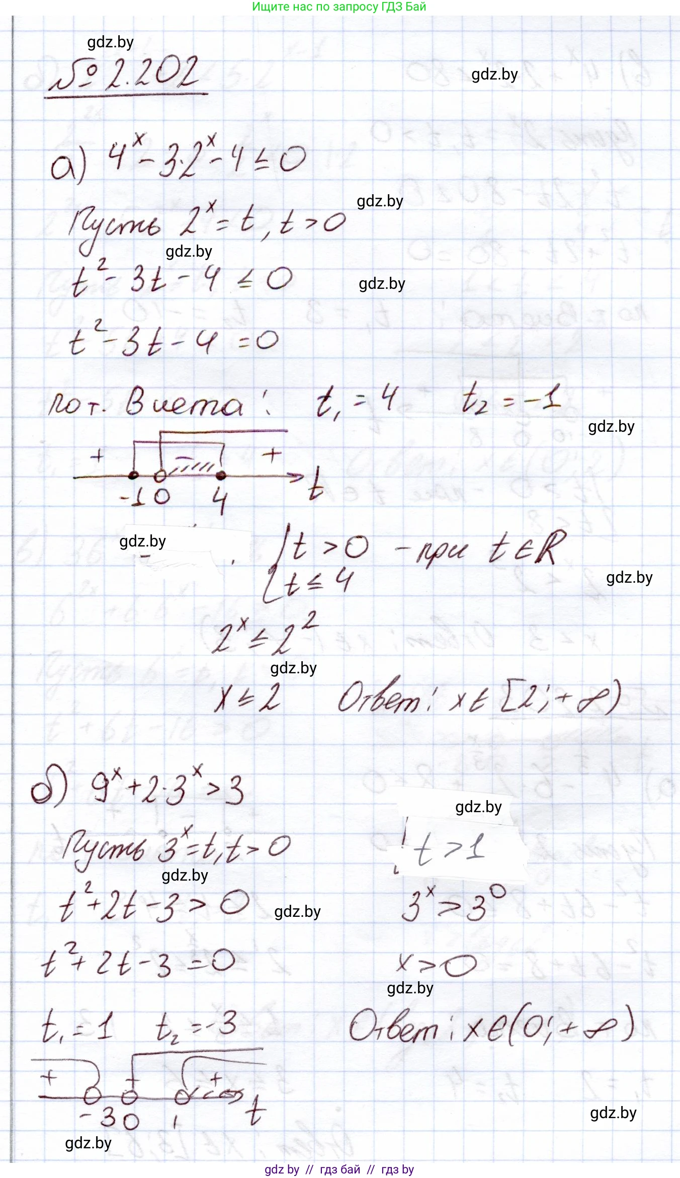 Алгебра, 11 класс Учебник, авторы: Арефьева Ирина Глебовна, Пирютко Ольга Николаевна, издательство Народная асвета, Минск, 2020, бирюзового цвета, страница 94, номер 2.202, Решение