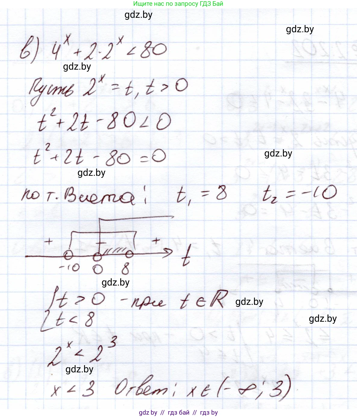 Алгебра, 11 класс Учебник, авторы: Арефьева Ирина Глебовна, Пирютко Ольга Николаевна, издательство Народная асвета, Минск, 2020, бирюзового цвета, страница 94, номер 2.202, Решение (продолжение 2)