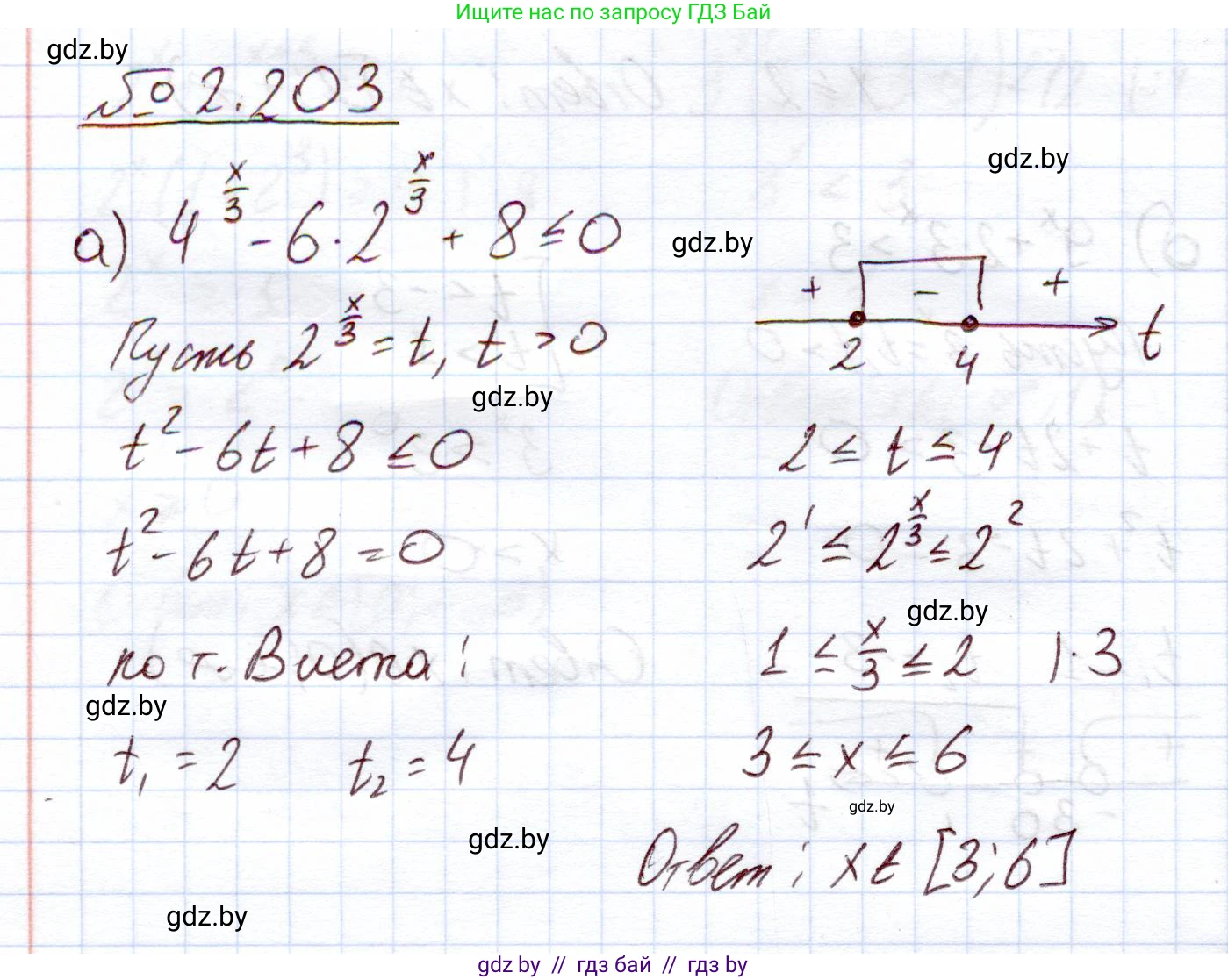 Алгебра, 11 класс Учебник, авторы: Арефьева Ирина Глебовна, Пирютко Ольга Николаевна, издательство Народная асвета, Минск, 2020, бирюзового цвета, страница 94, номер 2.203, Решение
