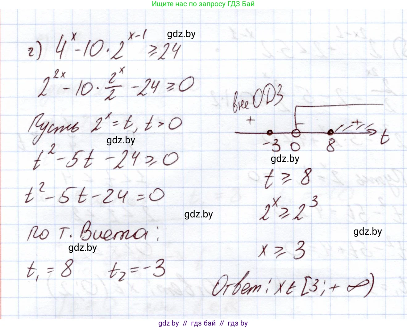 Алгебра, 11 класс Учебник, авторы: Арефьева Ирина Глебовна, Пирютко Ольга Николаевна, издательство Народная асвета, Минск, 2020, бирюзового цвета, страница 94, номер 2.203, Решение (продолжение 3)