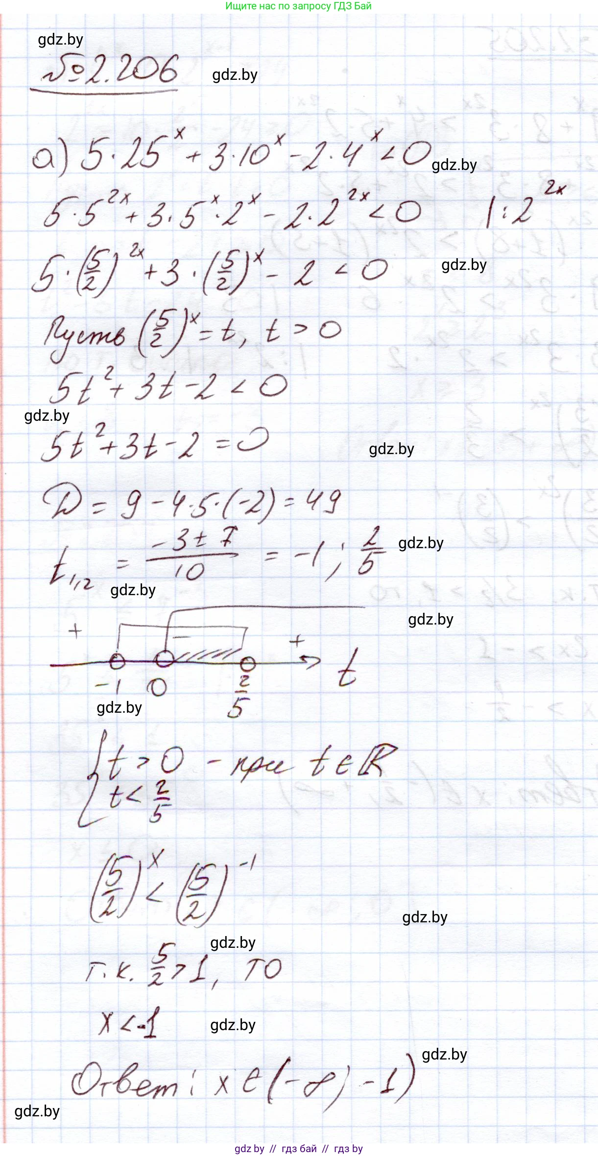 Алгебра, 11 класс Учебник, авторы: Арефьева Ирина Глебовна, Пирютко Ольга Николаевна, издательство Народная асвета, Минск, 2020, бирюзового цвета, страница 94, номер 2.206, Решение