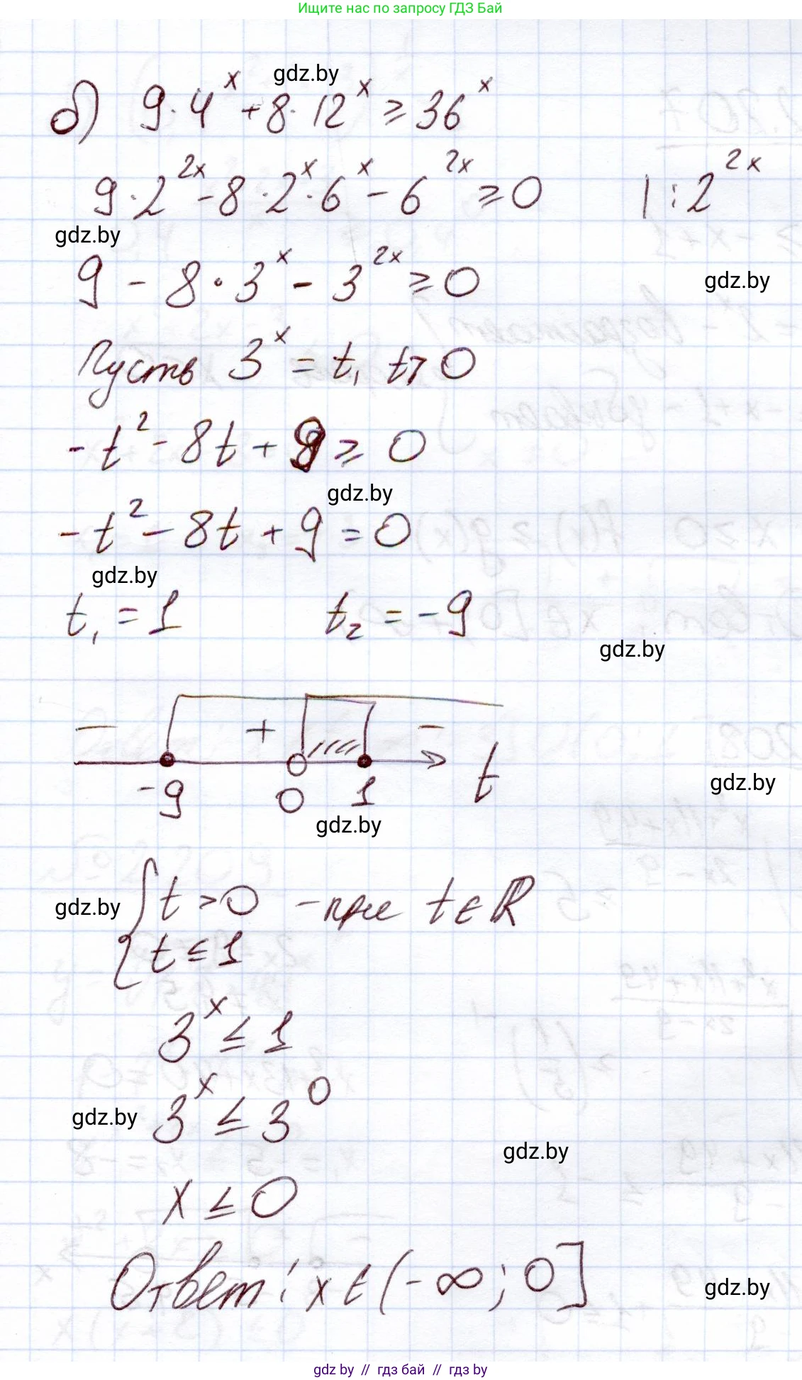 Алгебра, 11 класс Учебник, авторы: Арефьева Ирина Глебовна, Пирютко Ольга Николаевна, издательство Народная асвета, Минск, 2020, бирюзового цвета, страница 94, номер 2.206, Решение (продолжение 2)