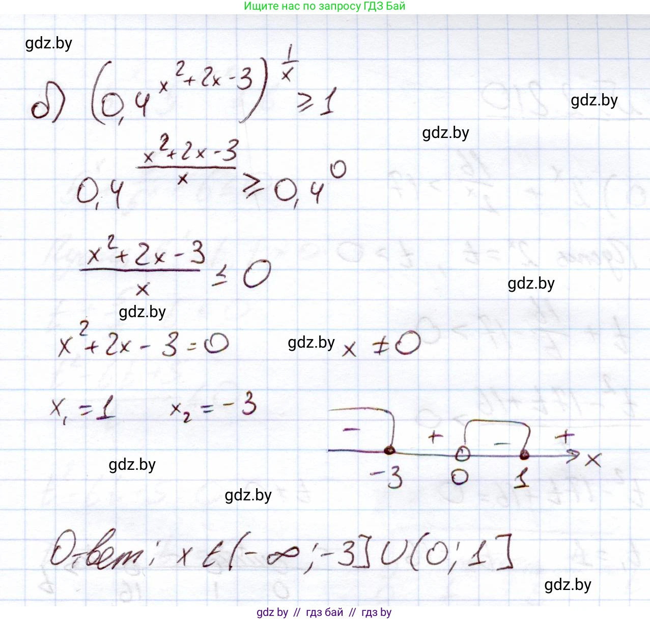 Алгебра, 11 класс Учебник, авторы: Арефьева Ирина Глебовна, Пирютко Ольга Николаевна, издательство Народная асвета, Минск, 2020, бирюзового цвета, страница 94, номер 2.208, Решение (продолжение 2)