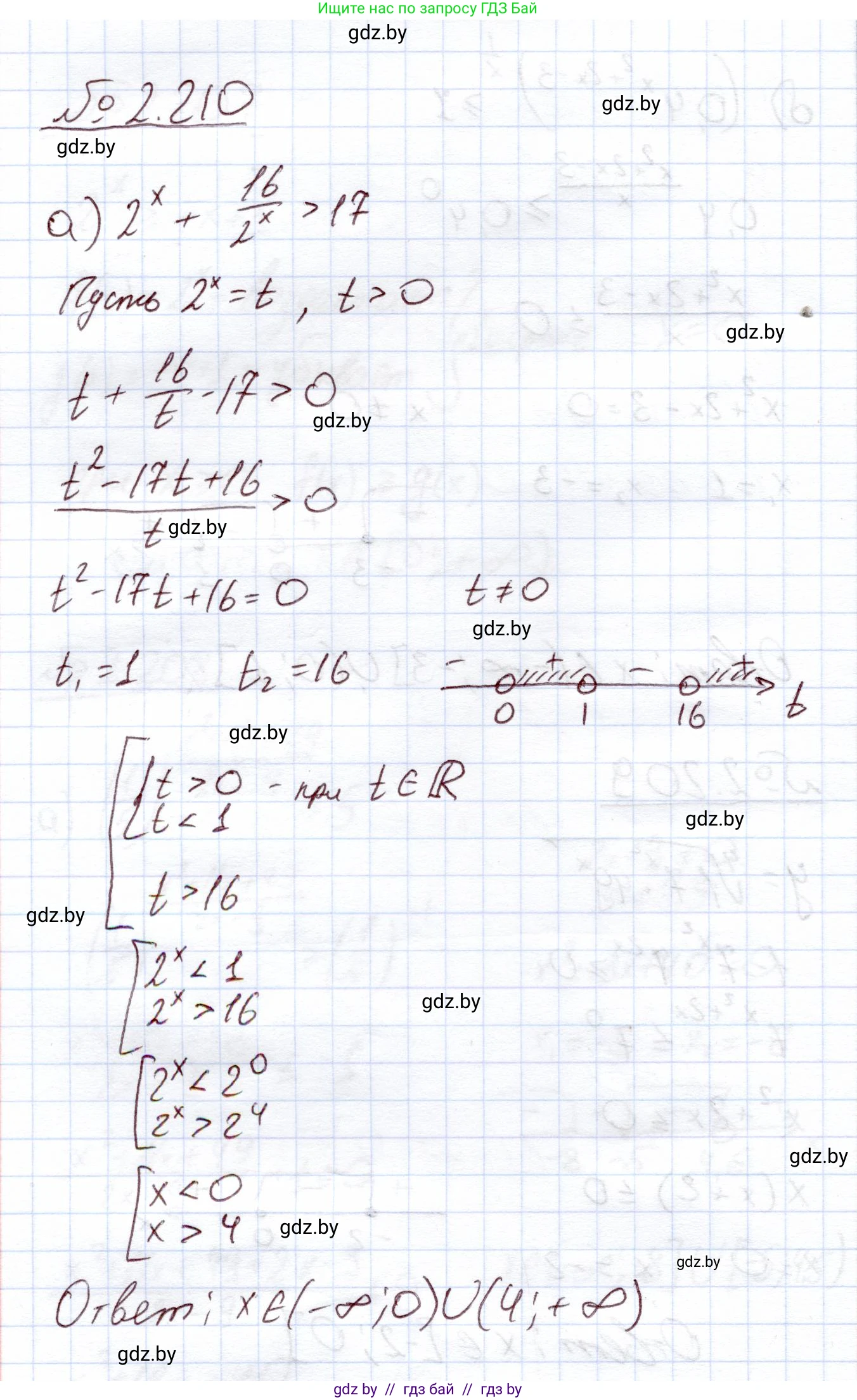 Алгебра, 11 класс Учебник, авторы: Арефьева Ирина Глебовна, Пирютко Ольга Николаевна, издательство Народная асвета, Минск, 2020, бирюзового цвета, страница 94, номер 2.210, Решение