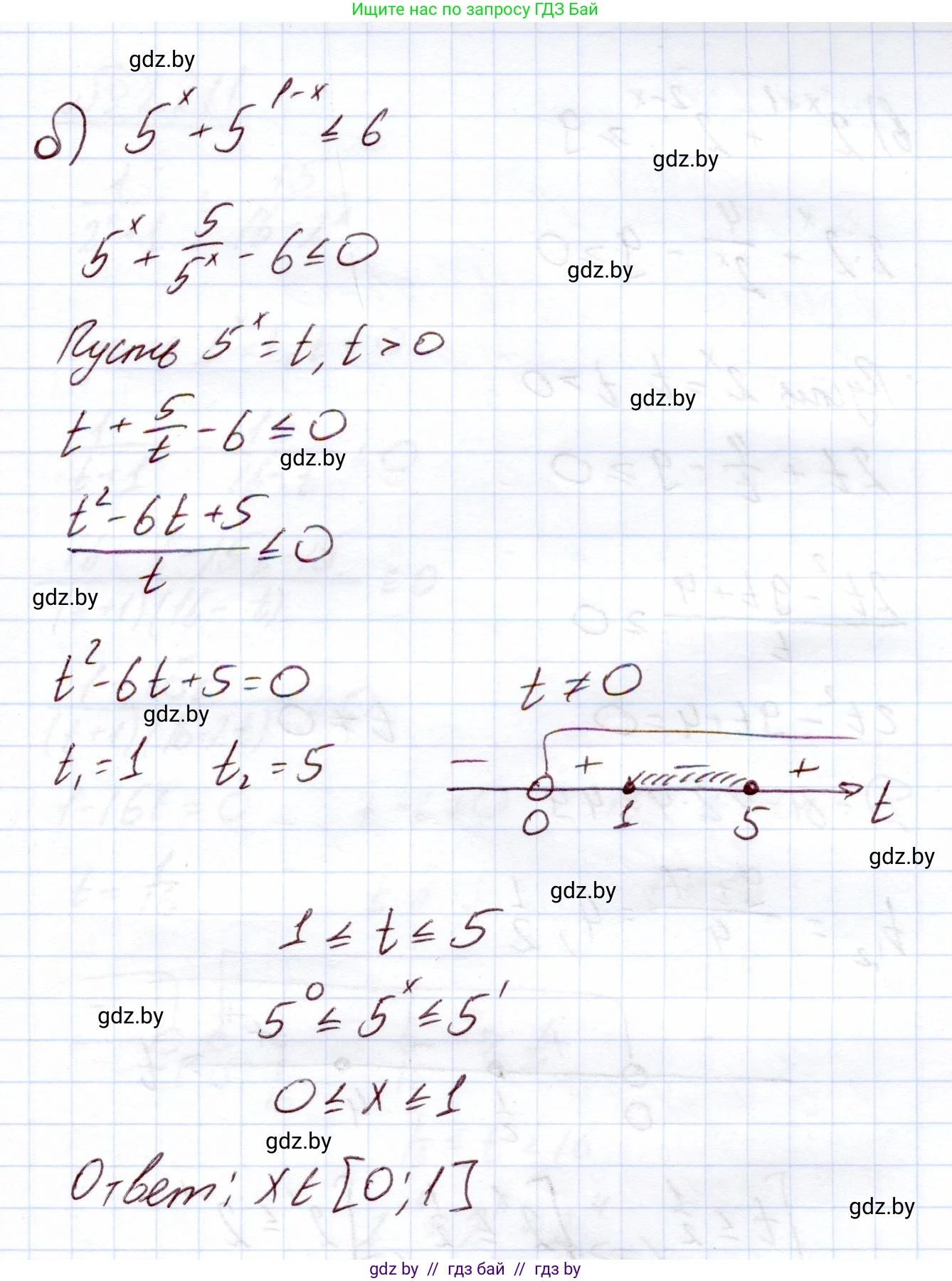 Алгебра, 11 класс Учебник, авторы: Арефьева Ирина Глебовна, Пирютко Ольга Николаевна, издательство Народная асвета, Минск, 2020, бирюзового цвета, страница 94, номер 2.210, Решение (продолжение 2)