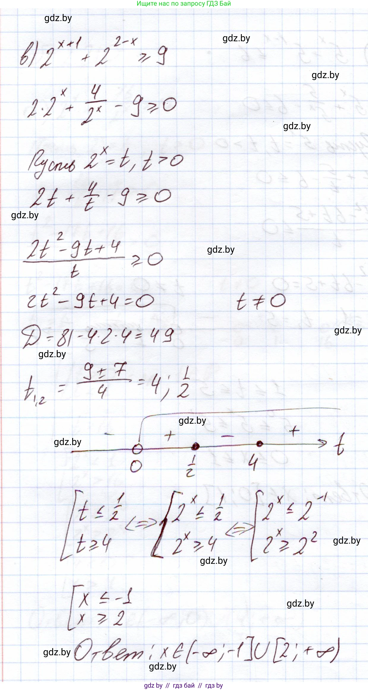 Алгебра, 11 класс Учебник, авторы: Арефьева Ирина Глебовна, Пирютко Ольга Николаевна, издательство Народная асвета, Минск, 2020, бирюзового цвета, страница 94, номер 2.210, Решение (продолжение 3)