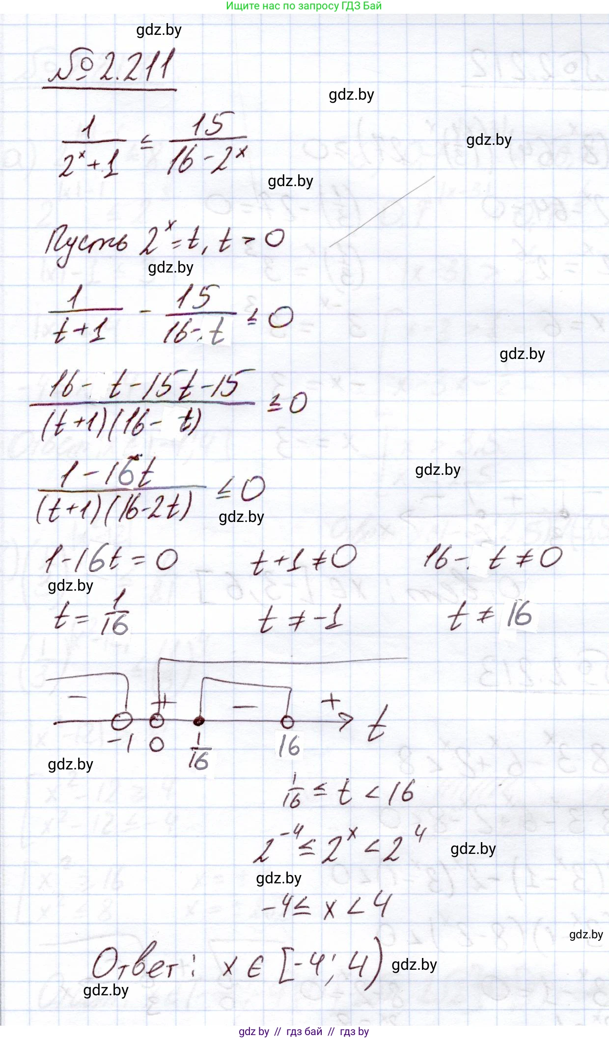 Алгебра, 11 класс Учебник, авторы: Арефьева Ирина Глебовна, Пирютко Ольга Николаевна, издательство Народная асвета, Минск, 2020, бирюзового цвета, страница 95, номер 2.211, Решение
