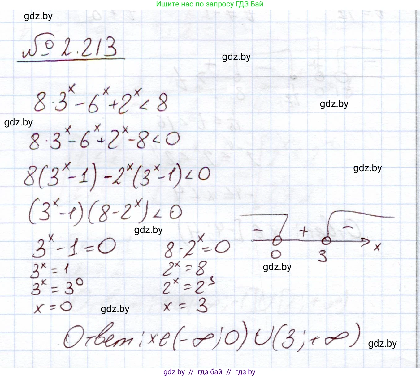 Алгебра, 11 класс Учебник, авторы: Арефьева Ирина Глебовна, Пирютко Ольга Николаевна, издательство Народная асвета, Минск, 2020, бирюзового цвета, страница 95, номер 2.213, Решение