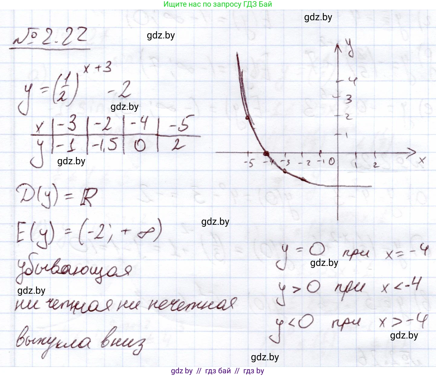 Алгебра, 11 класс Учебник, авторы: Арефьева Ирина Глебовна, Пирютко Ольга Николаевна, издательство Народная асвета, Минск, 2020, бирюзового цвета, страница 54, номер 2.22, Решение