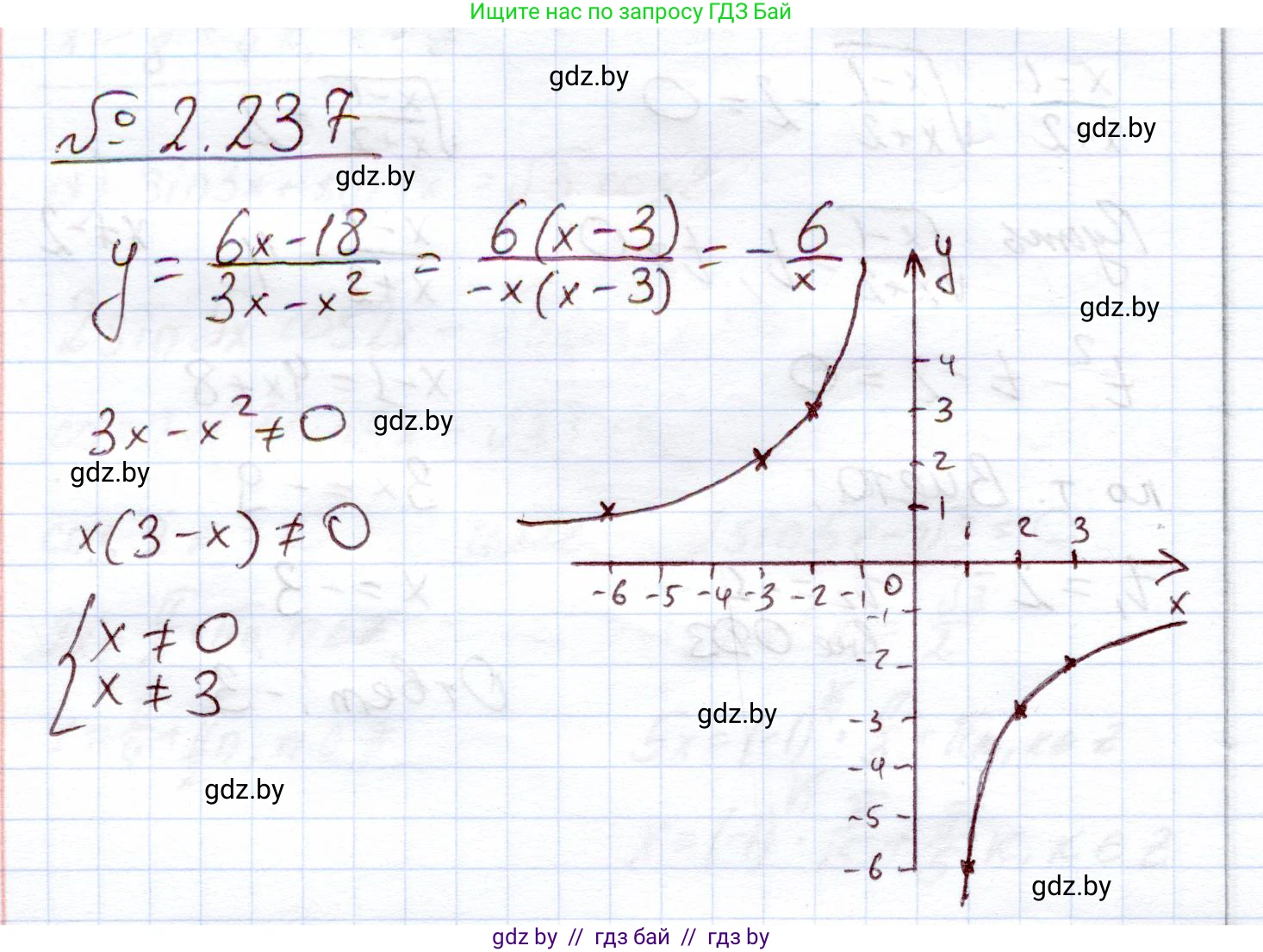Алгебра, 11 класс Учебник, авторы: Арефьева Ирина Глебовна, Пирютко Ольга Николаевна, издательство Народная асвета, Минск, 2020, бирюзового цвета, страница 97, номер 2.237, Решение