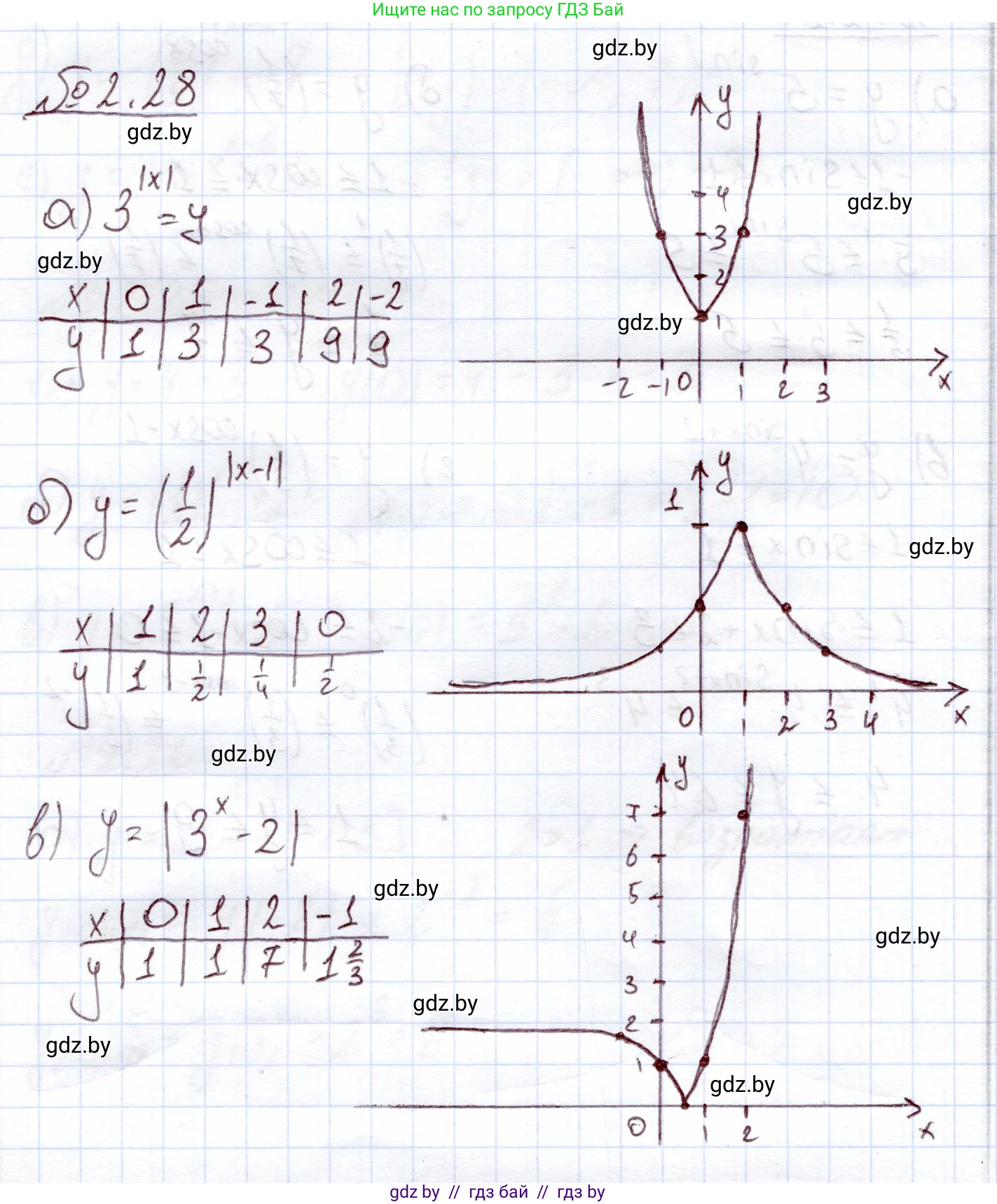 Алгебра, 11 класс Учебник, авторы: Арефьева Ирина Глебовна, Пирютко Ольга Николаевна, издательство Народная асвета, Минск, 2020, бирюзового цвета, страница 55, номер 2.28, Решение