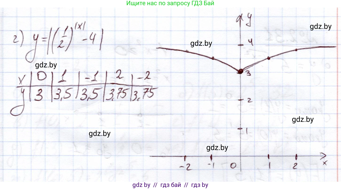 Алгебра, 11 класс Учебник, авторы: Арефьева Ирина Глебовна, Пирютко Ольга Николаевна, издательство Народная асвета, Минск, 2020, бирюзового цвета, страница 55, номер 2.28, Решение (продолжение 2)