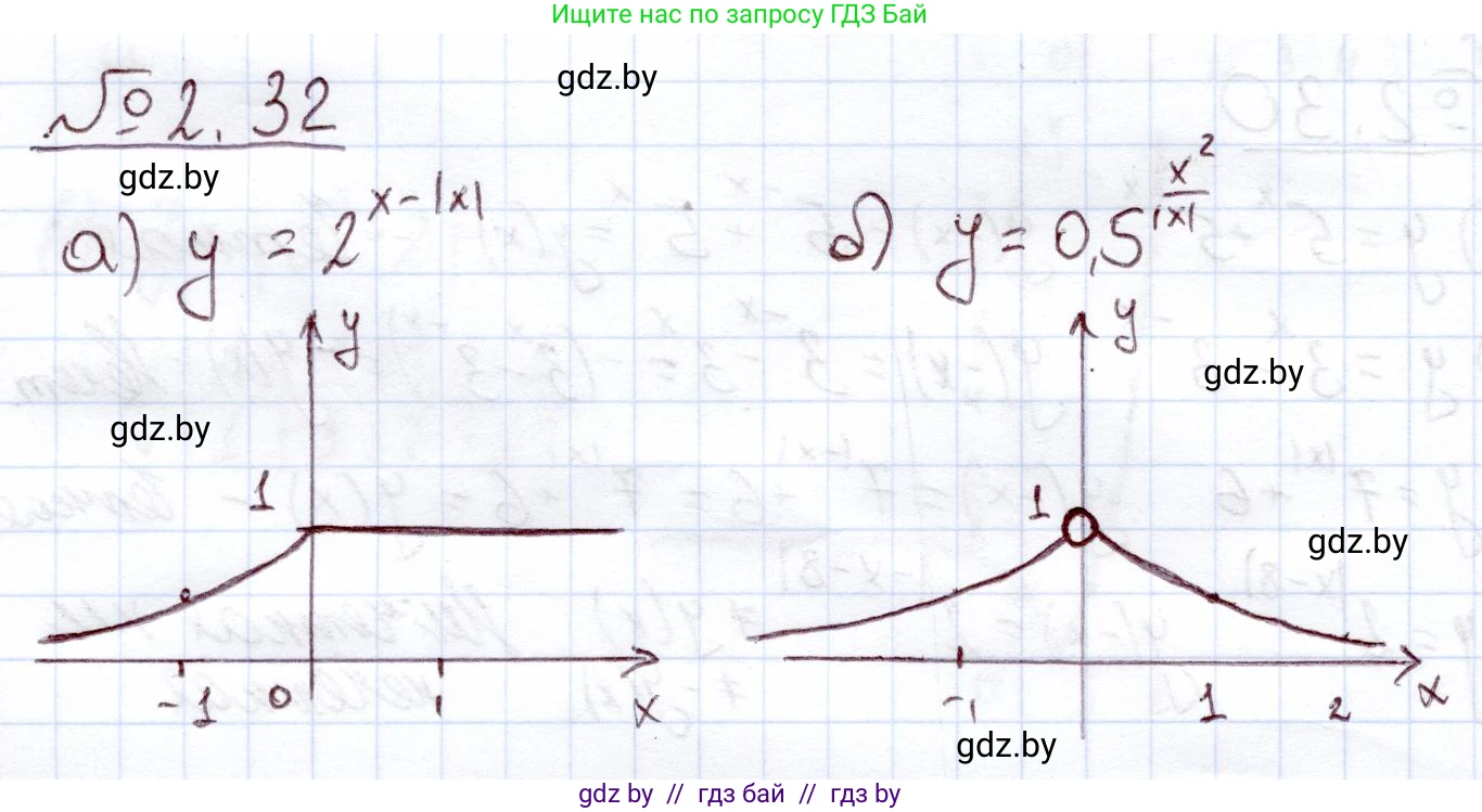 Алгебра, 11 класс Учебник, авторы: Арефьева Ирина Глебовна, Пирютко Ольга Николаевна, издательство Народная асвета, Минск, 2020, бирюзового цвета, страница 55, номер 2.32, Решение