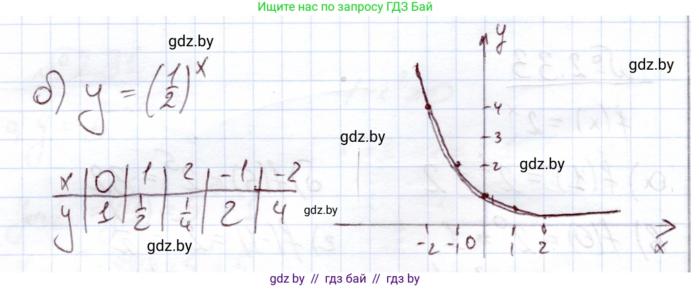 Алгебра, 11 класс Учебник, авторы: Арефьева Ирина Глебовна, Пирютко Ольга Николаевна, издательство Народная асвета, Минск, 2020, бирюзового цвета, страница 56, номер 2.35, Решение (продолжение 2)