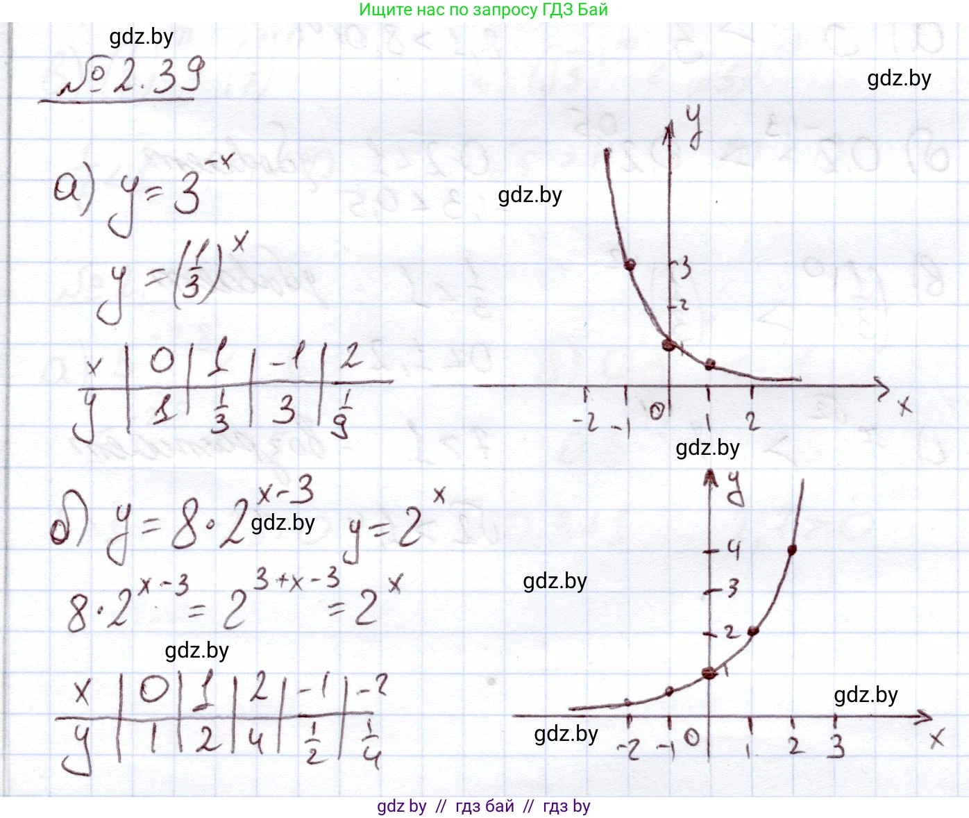 Алгебра, 11 класс Учебник, авторы: Арефьева Ирина Глебовна, Пирютко Ольга Николаевна, издательство Народная асвета, Минск, 2020, бирюзового цвета, страница 57, номер 2.39, Решение