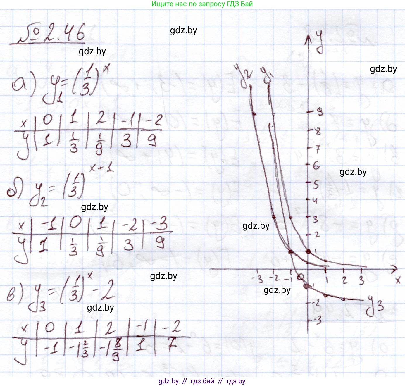 Алгебра, 11 класс Учебник, авторы: Арефьева Ирина Глебовна, Пирютко Ольга Николаевна, издательство Народная асвета, Минск, 2020, бирюзового цвета, страница 57, номер 2.46, Решение