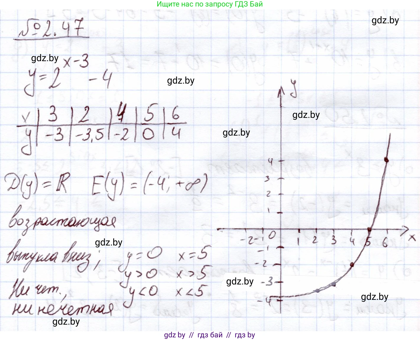 Алгебра, 11 класс Учебник, авторы: Арефьева Ирина Глебовна, Пирютко Ольга Николаевна, издательство Народная асвета, Минск, 2020, бирюзового цвета, страница 57, номер 2.47, Решение