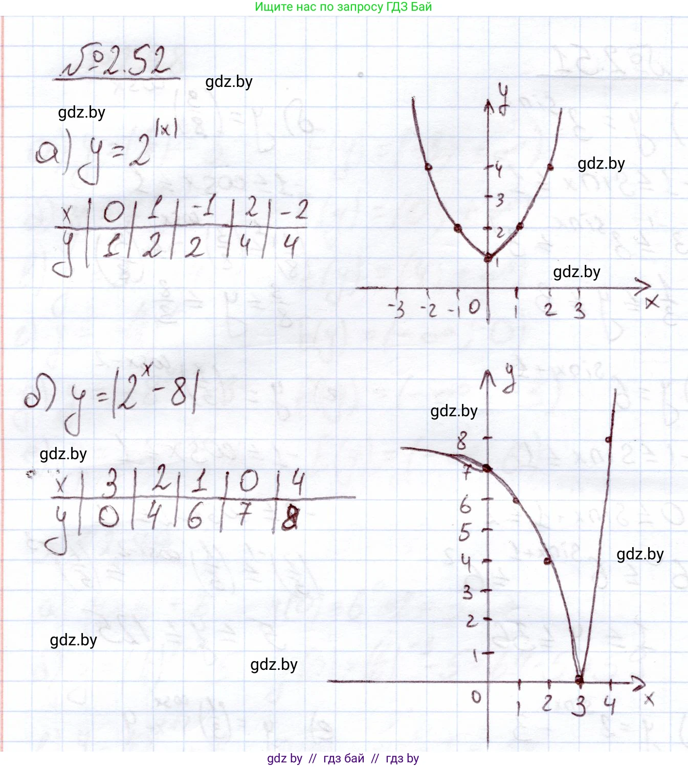 Алгебра, 11 класс Учебник, авторы: Арефьева Ирина Глебовна, Пирютко Ольга Николаевна, издательство Народная асвета, Минск, 2020, бирюзового цвета, страница 58, номер 2.52, Решение