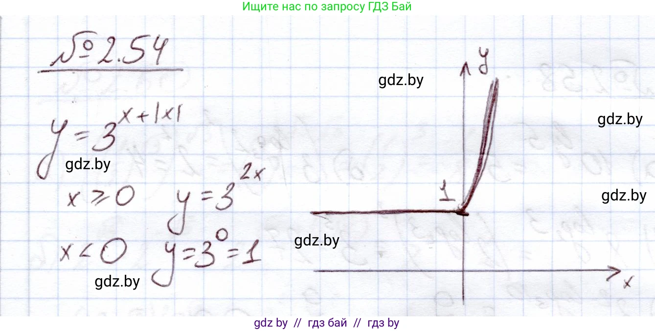 Алгебра, 11 класс Учебник, авторы: Арефьева Ирина Глебовна, Пирютко Ольга Николаевна, издательство Народная асвета, Минск, 2020, бирюзового цвета, страница 58, номер 2.54, Решение