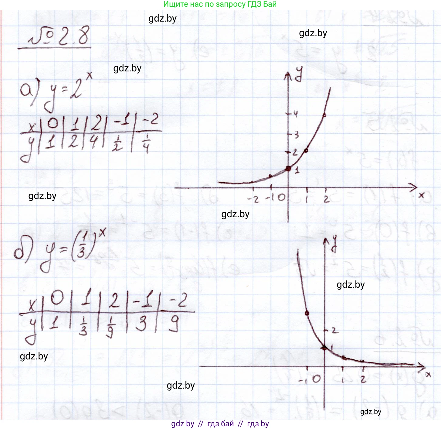 Алгебра, 11 класс Учебник, авторы: Арефьева Ирина Глебовна, Пирютко Ольга Николаевна, издательство Народная асвета, Минск, 2020, бирюзового цвета, страница 53, номер 2.8, Решение