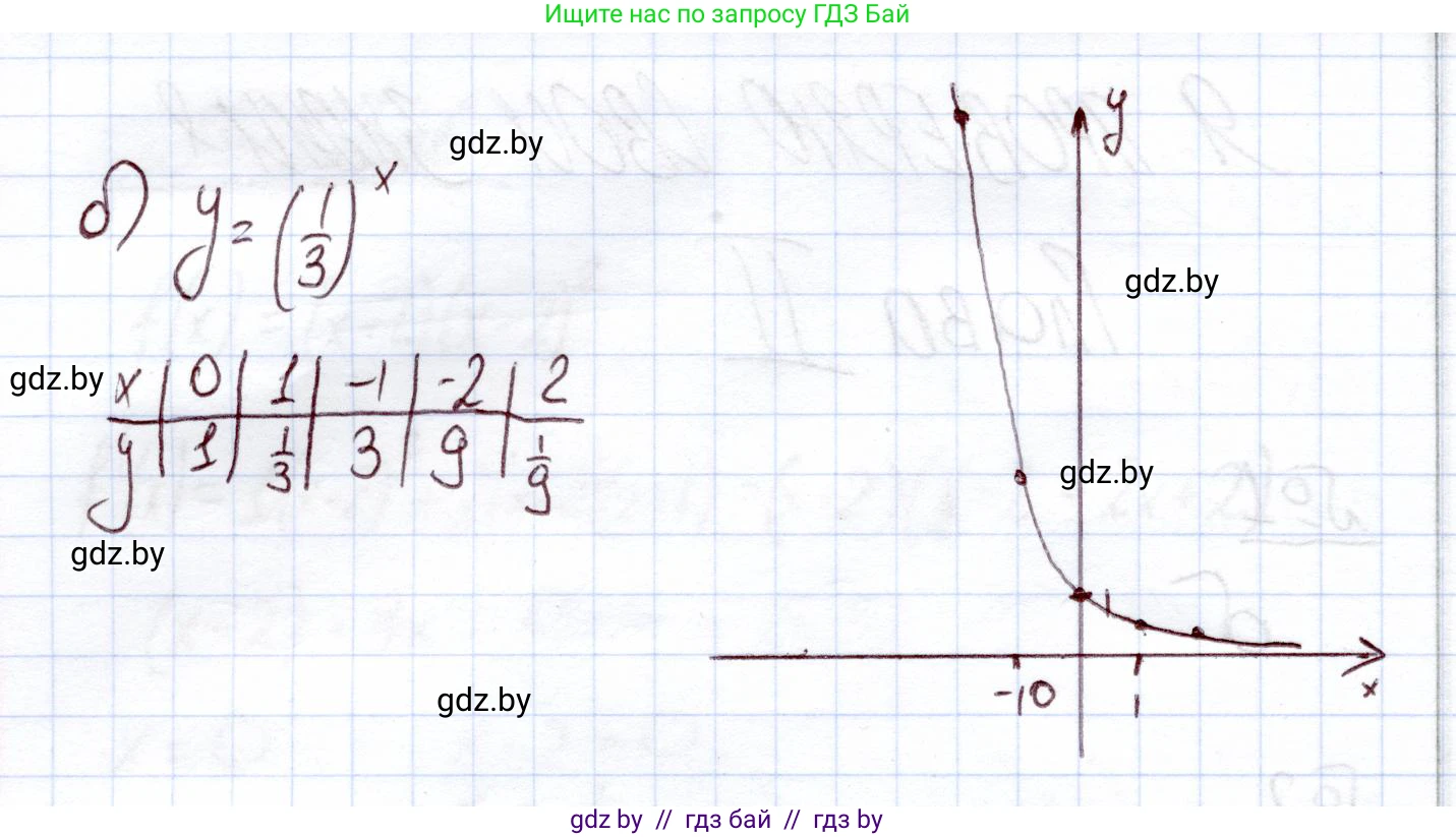 Алгебра, 11 класс Учебник, авторы: Арефьева Ирина Глебовна, Пирютко Ольга Николаевна, издательство Народная асвета, Минск, 2020, бирюзового цвета, страница 99, номер 4, Решение (продолжение 2)