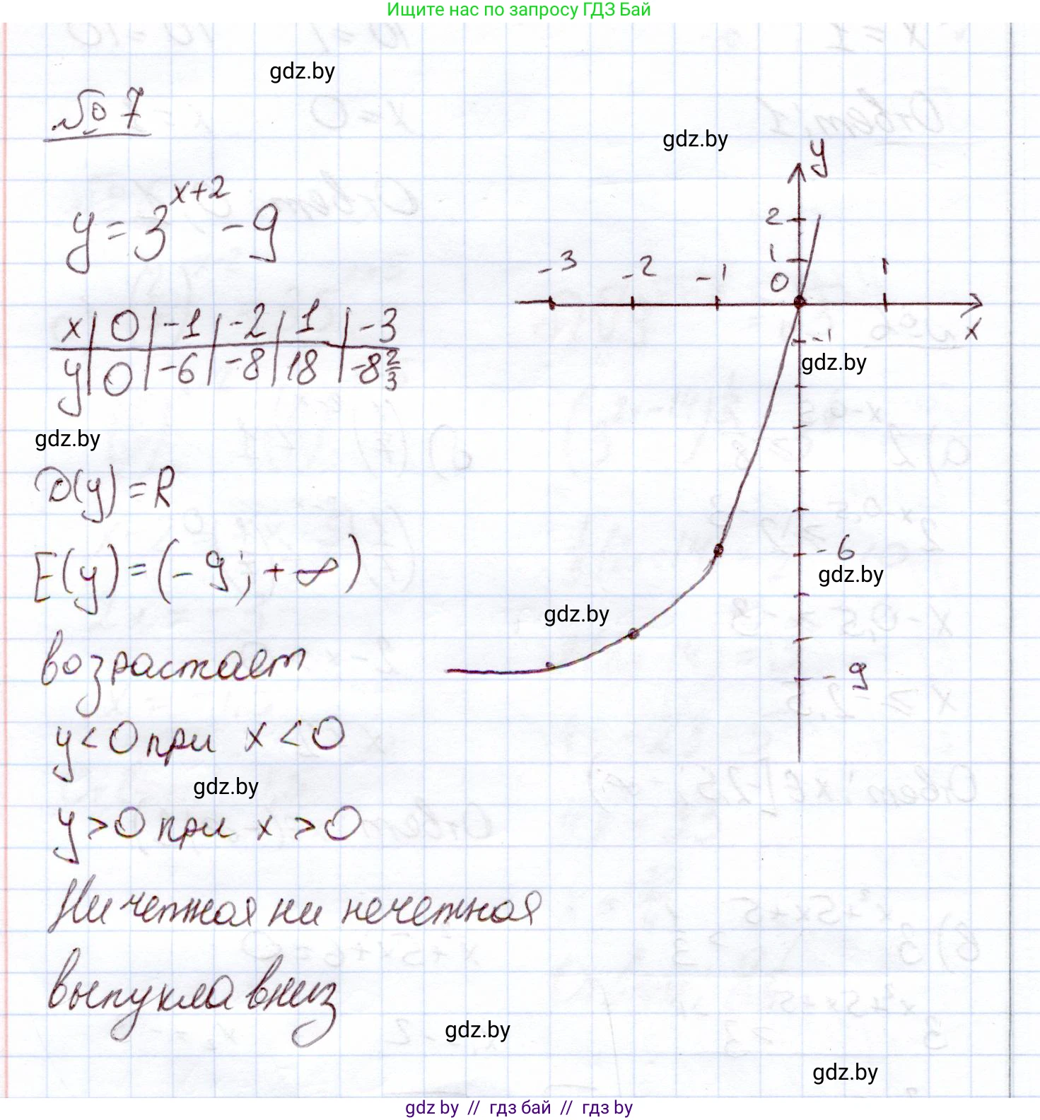 Алгебра, 11 класс Учебник, авторы: Арефьева Ирина Глебовна, Пирютко Ольга Николаевна, издательство Народная асвета, Минск, 2020, бирюзового цвета, страница 99, номер 7, Решение