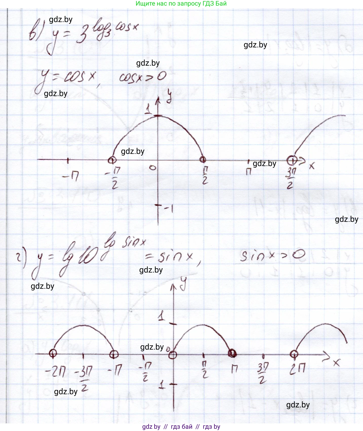Алгебра, 11 класс Учебник, авторы: Арефьева Ирина Глебовна, Пирютко Ольга Николаевна, издательство Народная асвета, Минск, 2020, бирюзового цвета, страница 126, номер 3.107, Решение (продолжение 2)