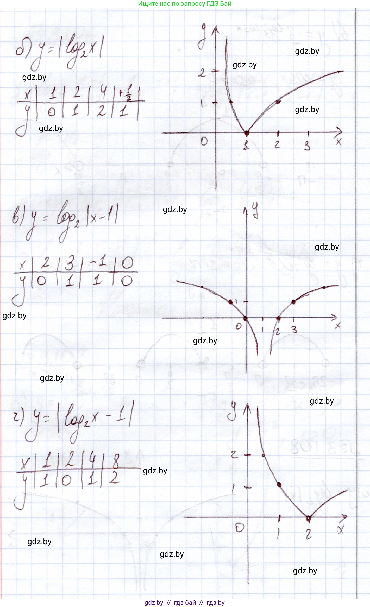 Алгебра, 11 класс Учебник, авторы: Арефьева Ирина Глебовна, Пирютко Ольга Николаевна, издательство Народная асвета, Минск, 2020, бирюзового цвета, страница 126, номер 3.108, Решение (продолжение 2)