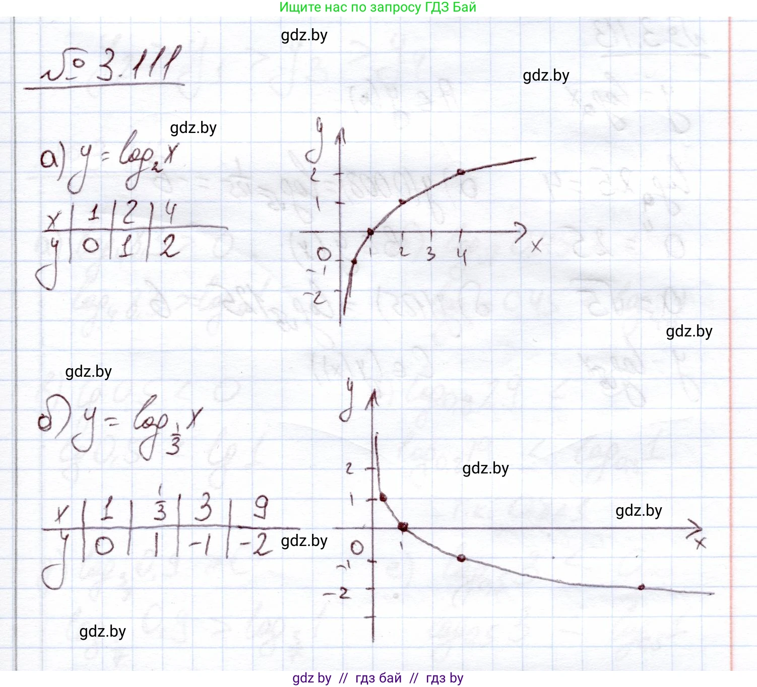 Алгебра, 11 класс Учебник, авторы: Арефьева Ирина Глебовна, Пирютко Ольга Николаевна, издательство Народная асвета, Минск, 2020, бирюзового цвета, страница 127, номер 3.111, Решение