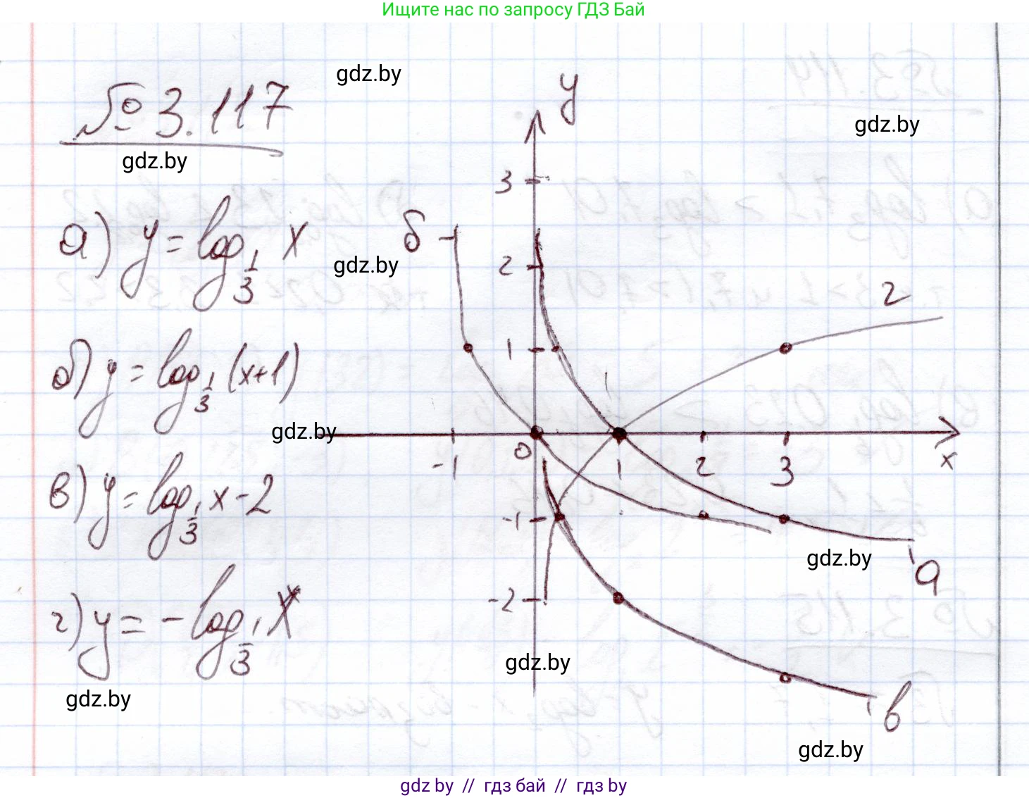Алгебра, 11 класс Учебник, авторы: Арефьева Ирина Глебовна, Пирютко Ольга Николаевна, издательство Народная асвета, Минск, 2020, бирюзового цвета, страница 127, номер 3.117, Решение