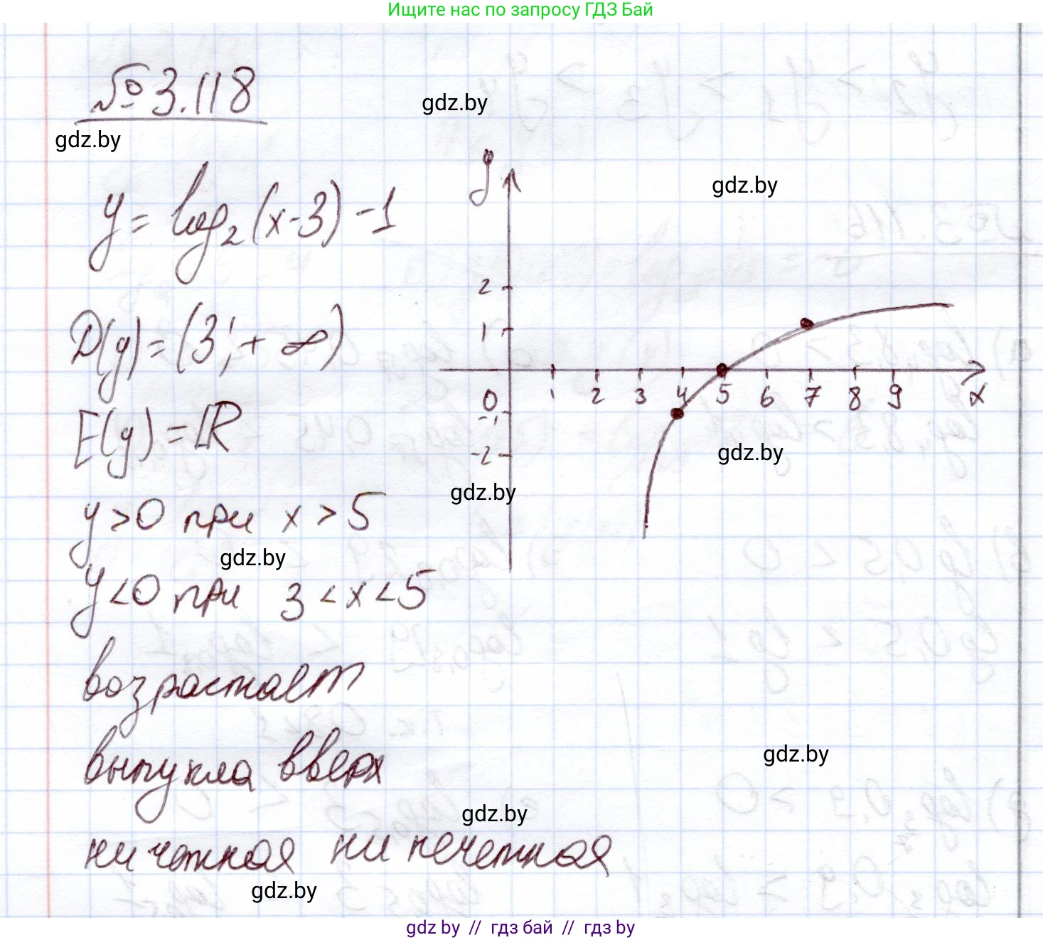 Алгебра, 11 класс Учебник, авторы: Арефьева Ирина Глебовна, Пирютко Ольга Николаевна, издательство Народная асвета, Минск, 2020, бирюзового цвета, страница 127, номер 3.118, Решение