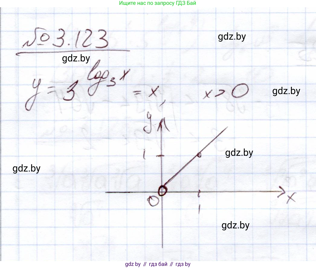 Алгебра, 11 класс Учебник, авторы: Арефьева Ирина Глебовна, Пирютко Ольга Николаевна, издательство Народная асвета, Минск, 2020, бирюзового цвета, страница 128, номер 3.123, Решение