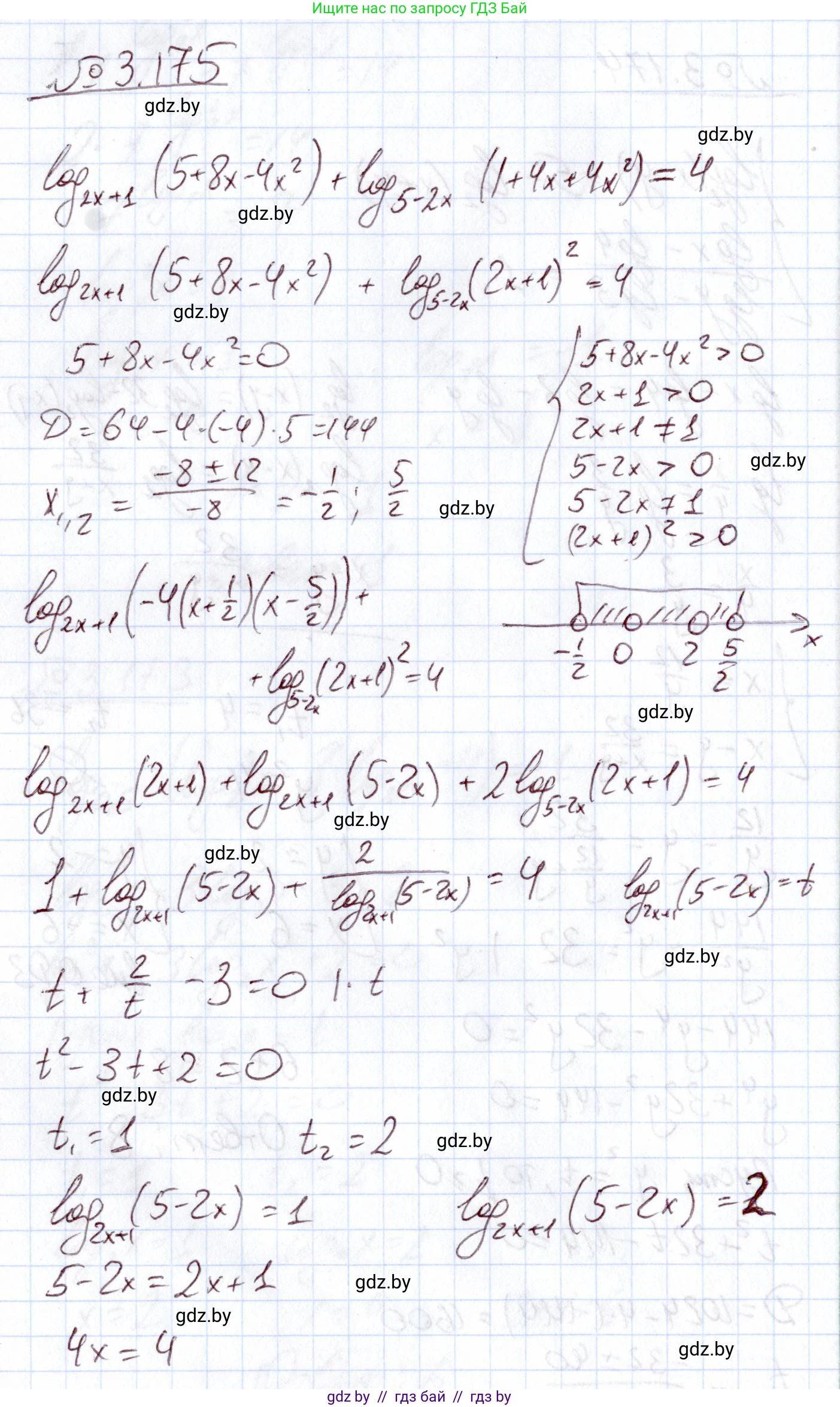 Алгебра, 11 класс Учебник, авторы: Арефьева Ирина Глебовна, Пирютко Ольга Николаевна, издательство Народная асвета, Минск, 2020, бирюзового цвета, страница 143, номер 3.175, Решение