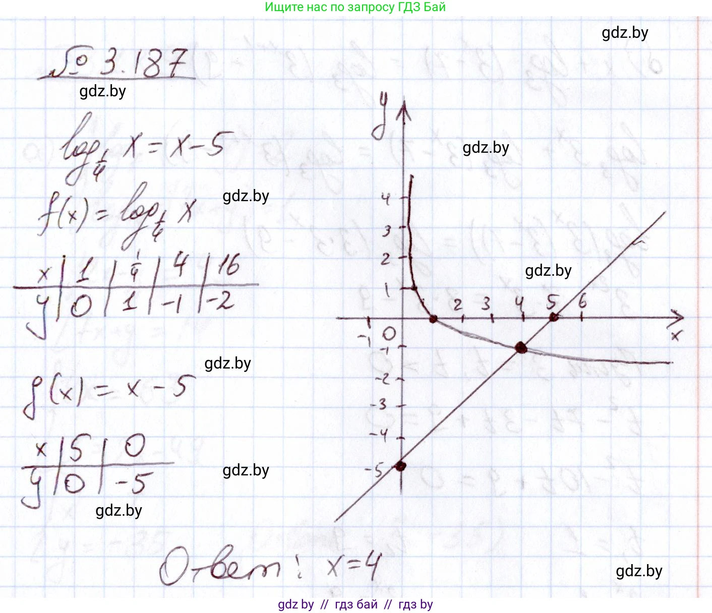 Алгебра, 11 класс Учебник, авторы: Арефьева Ирина Глебовна, Пирютко Ольга Николаевна, издательство Народная асвета, Минск, 2020, бирюзового цвета, страница 144, номер 3.187, Решение