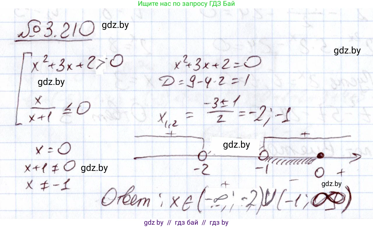 Алгебра, 11 класс Учебник, авторы: Арефьева Ирина Глебовна, Пирютко Ольга Николаевна, издательство Народная асвета, Минск, 2020, бирюзового цвета, страница 146, номер 3.210, Решение